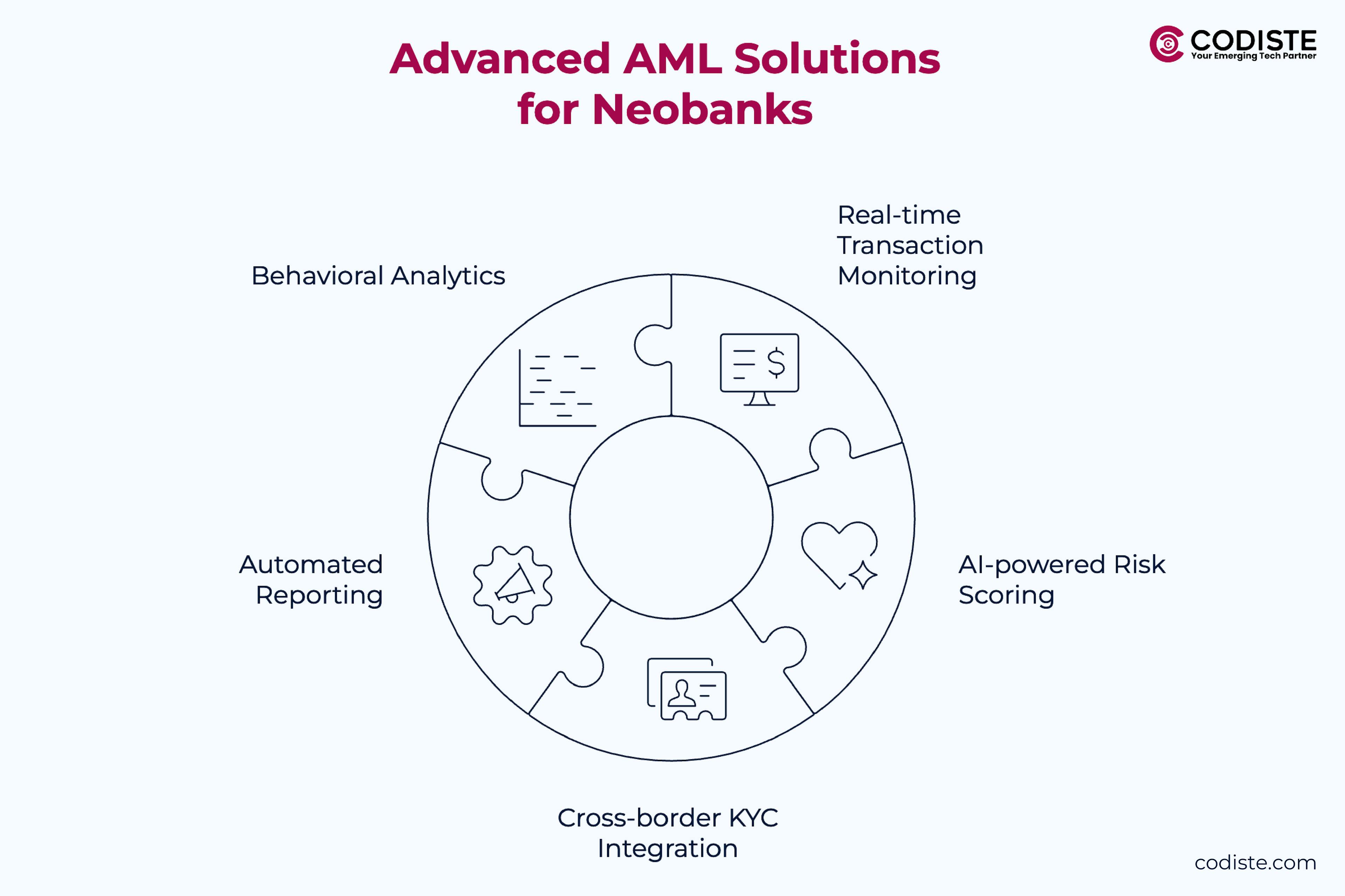 Advanced AML Solutions for Neobanks