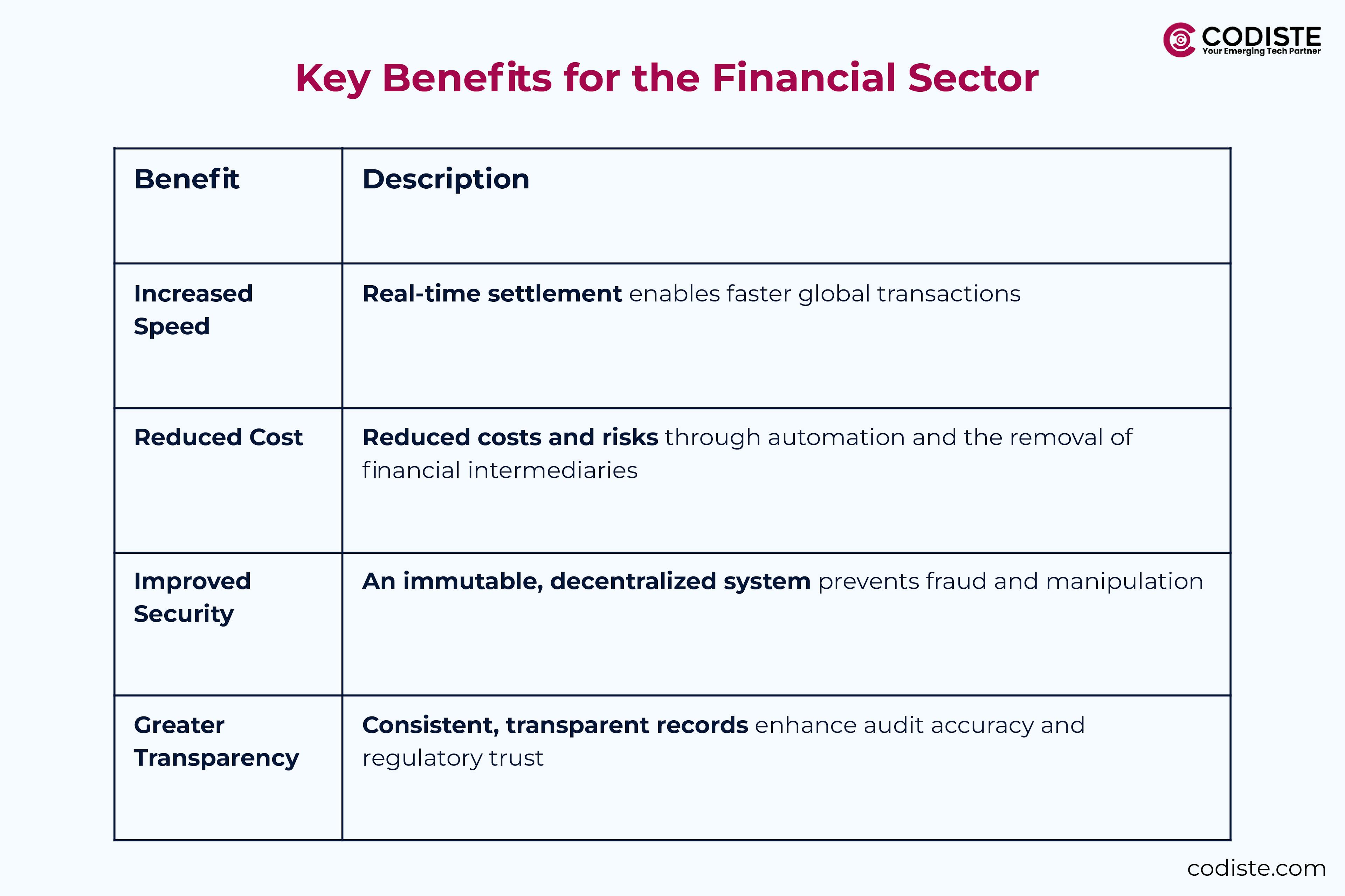 The Real Benefits and Why They Matter to Your Business