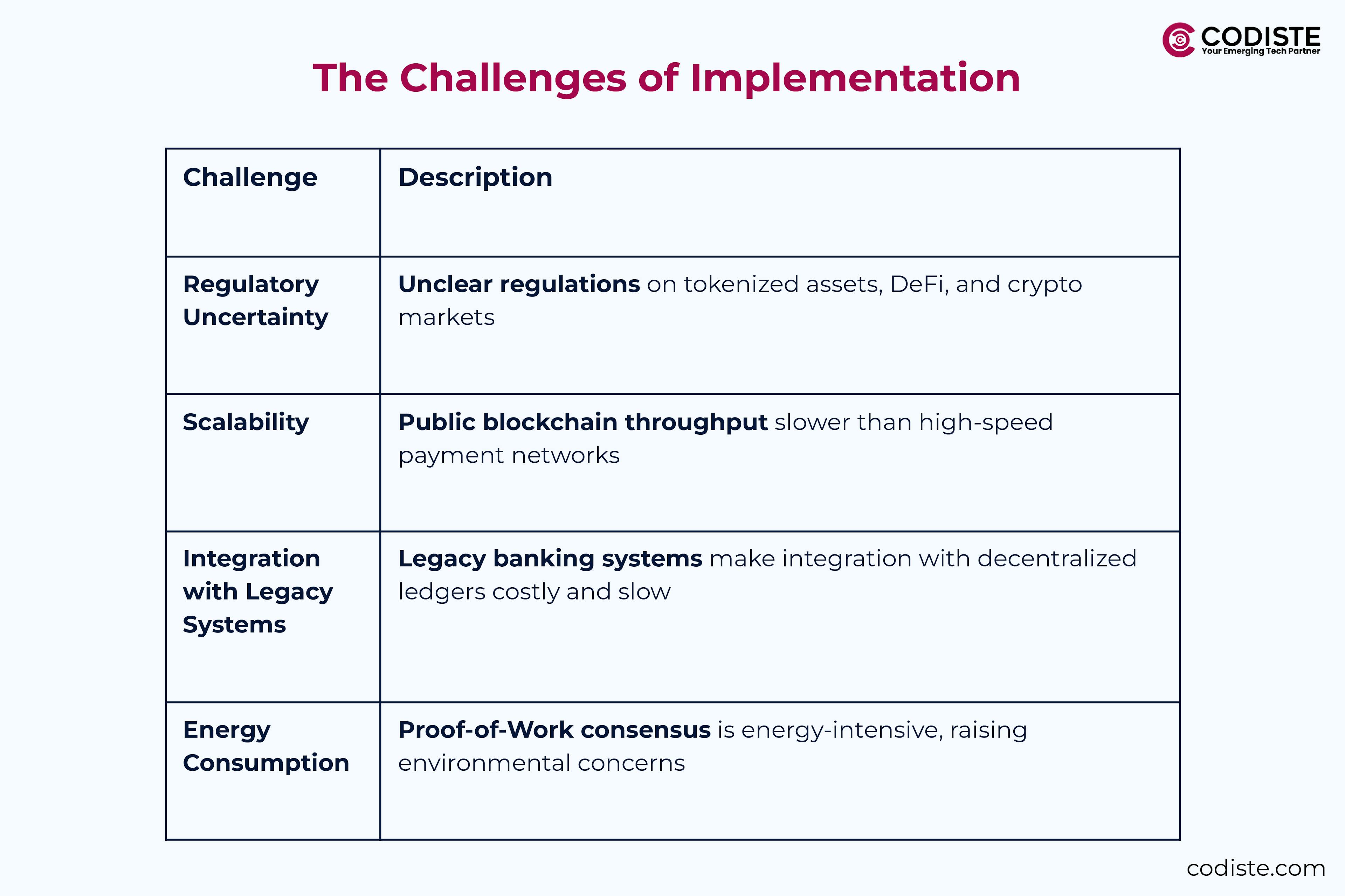 The Challenges of Implementation