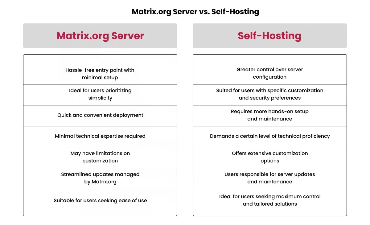 Matrix Protocol 101: The Core Concepts and Applications | Blog