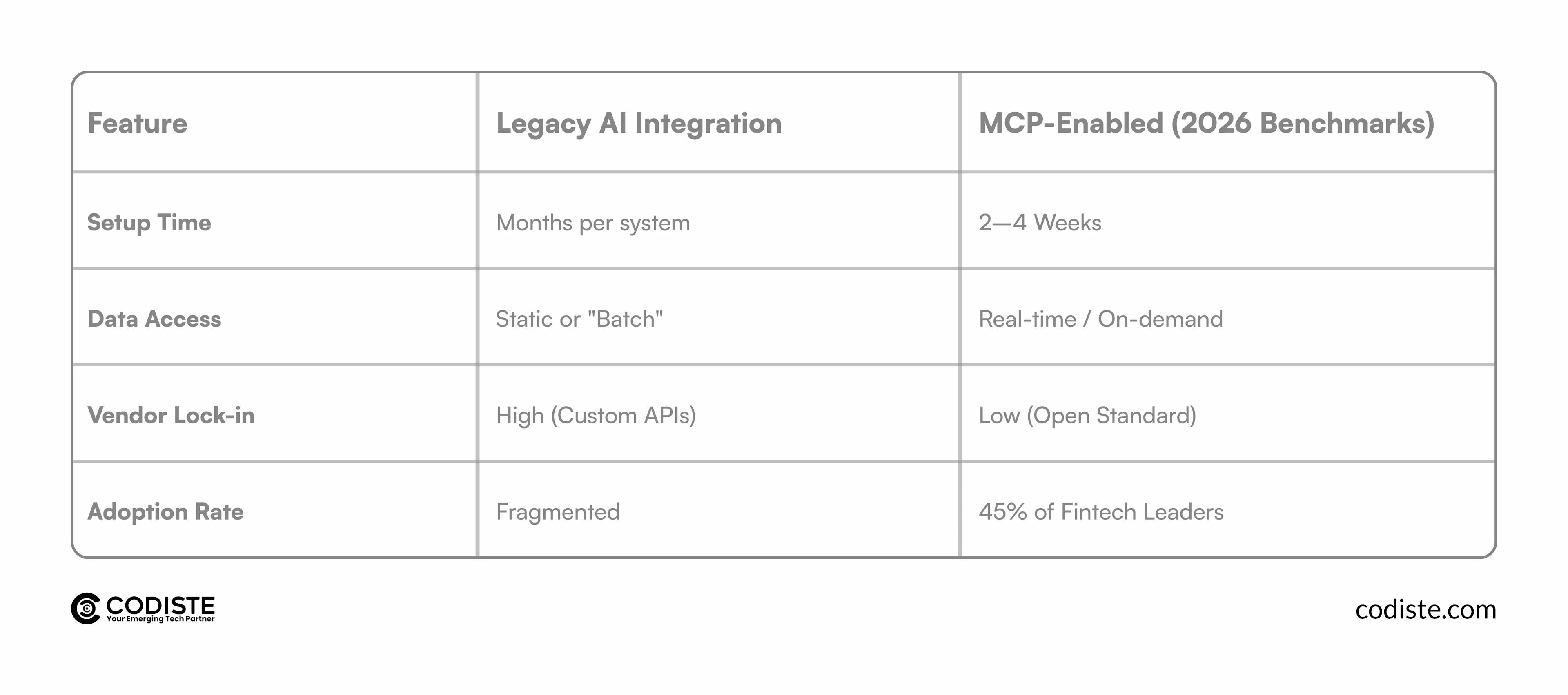 Hyper-Personalized Wealth Management