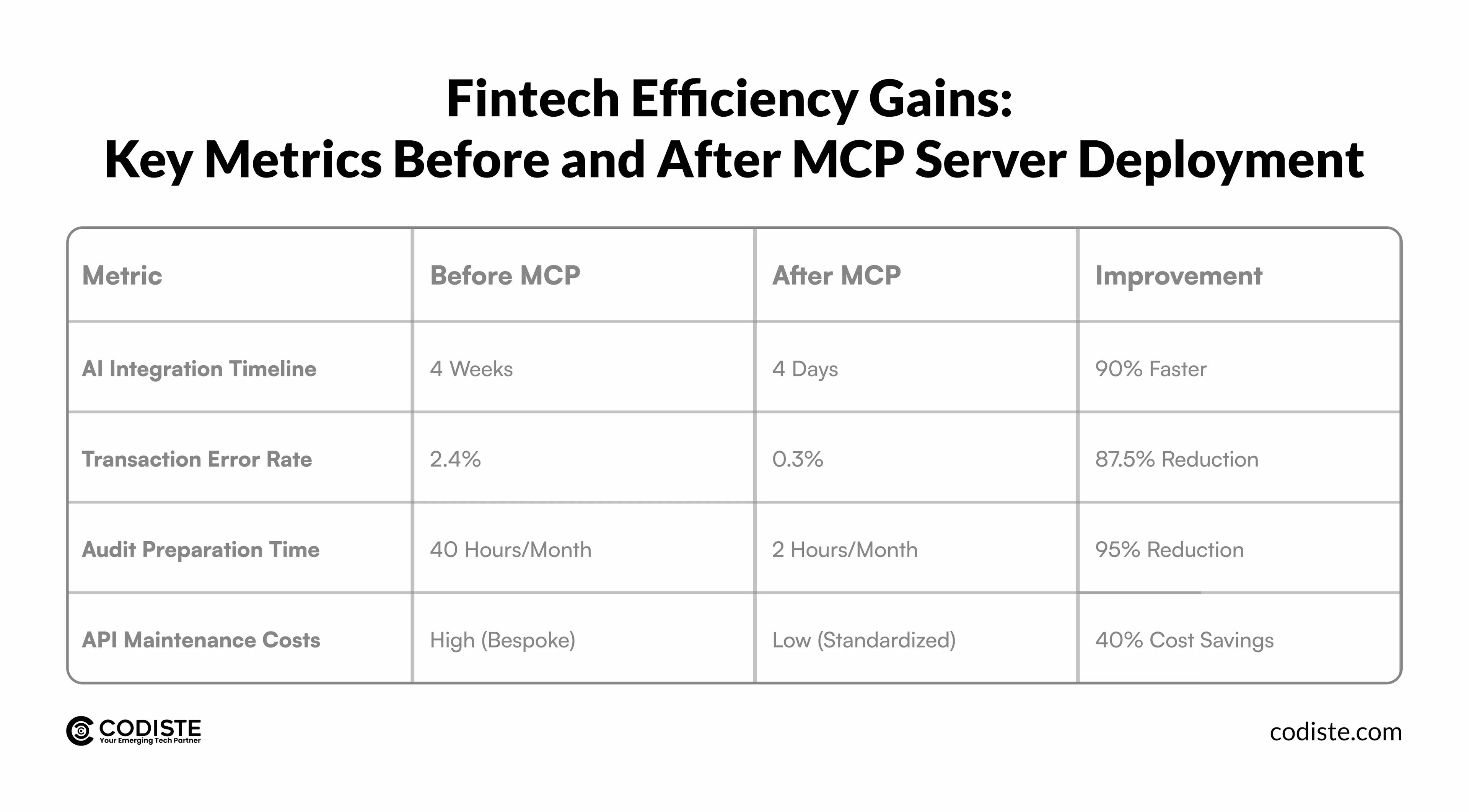 RAG vs MCP in Fintech: Key Differences and Comparison Guide
