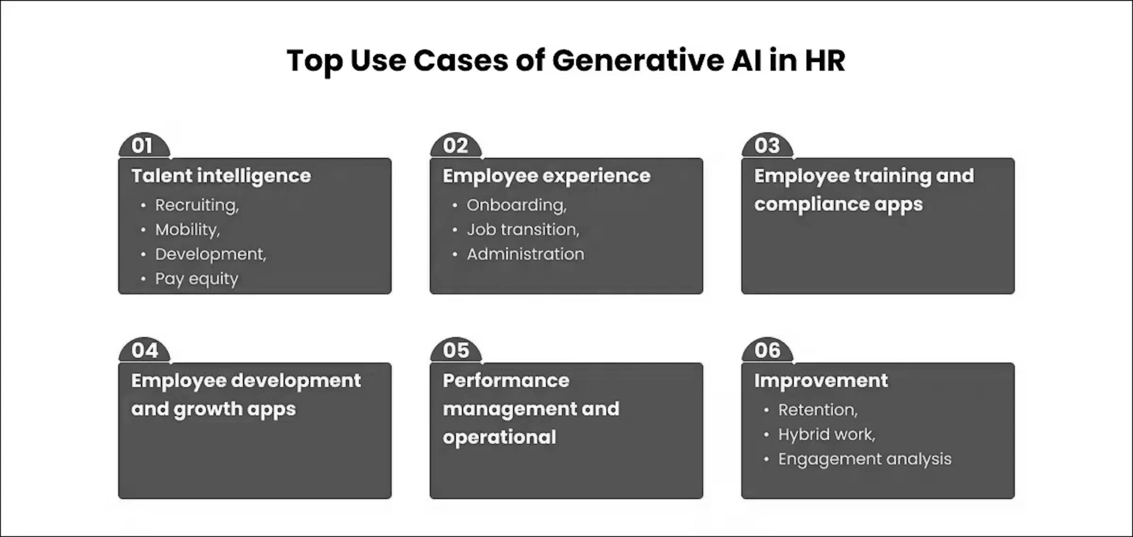 Top Use Cases of Generative AI in HR Industry