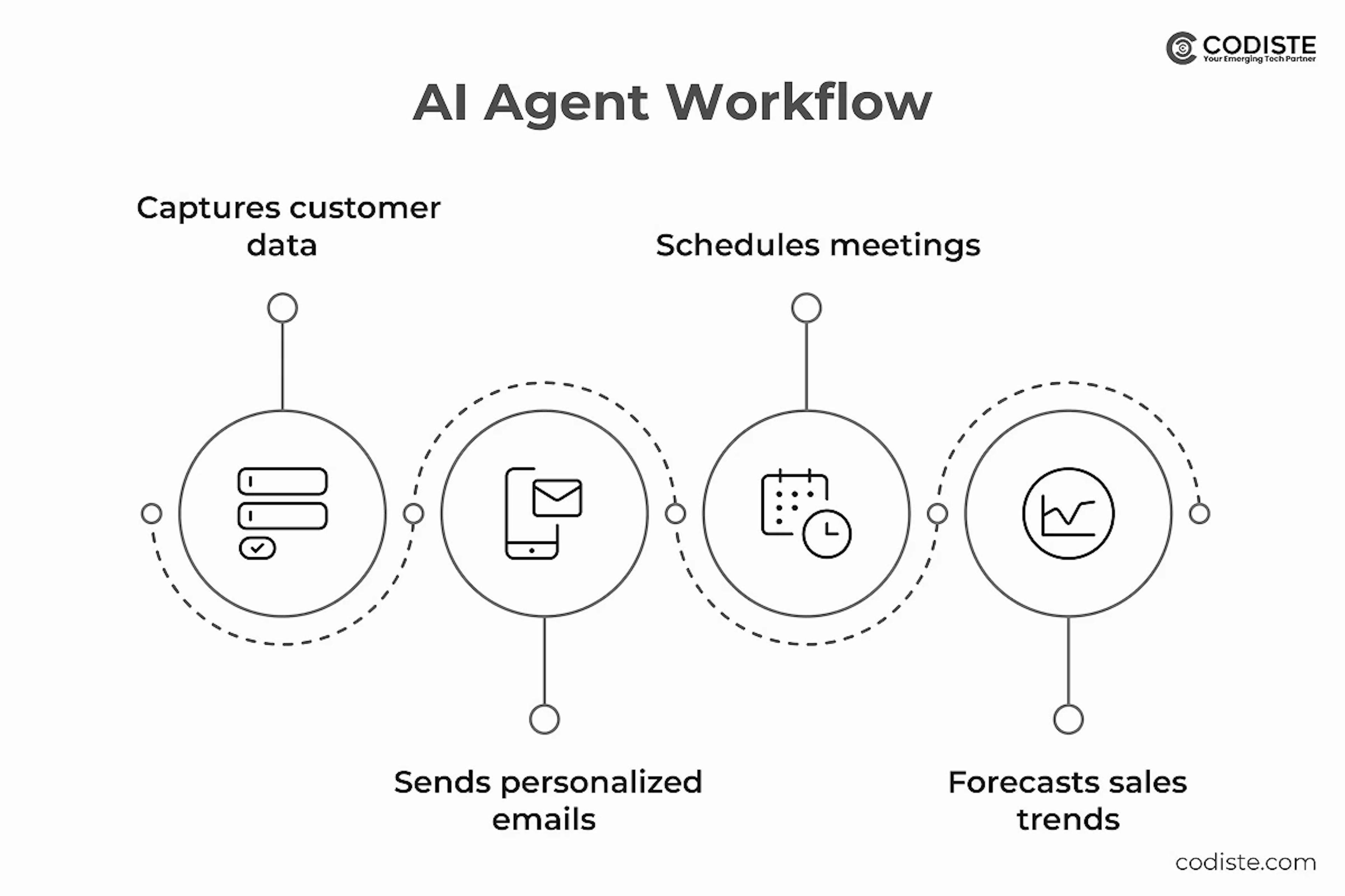 AI agent workflow