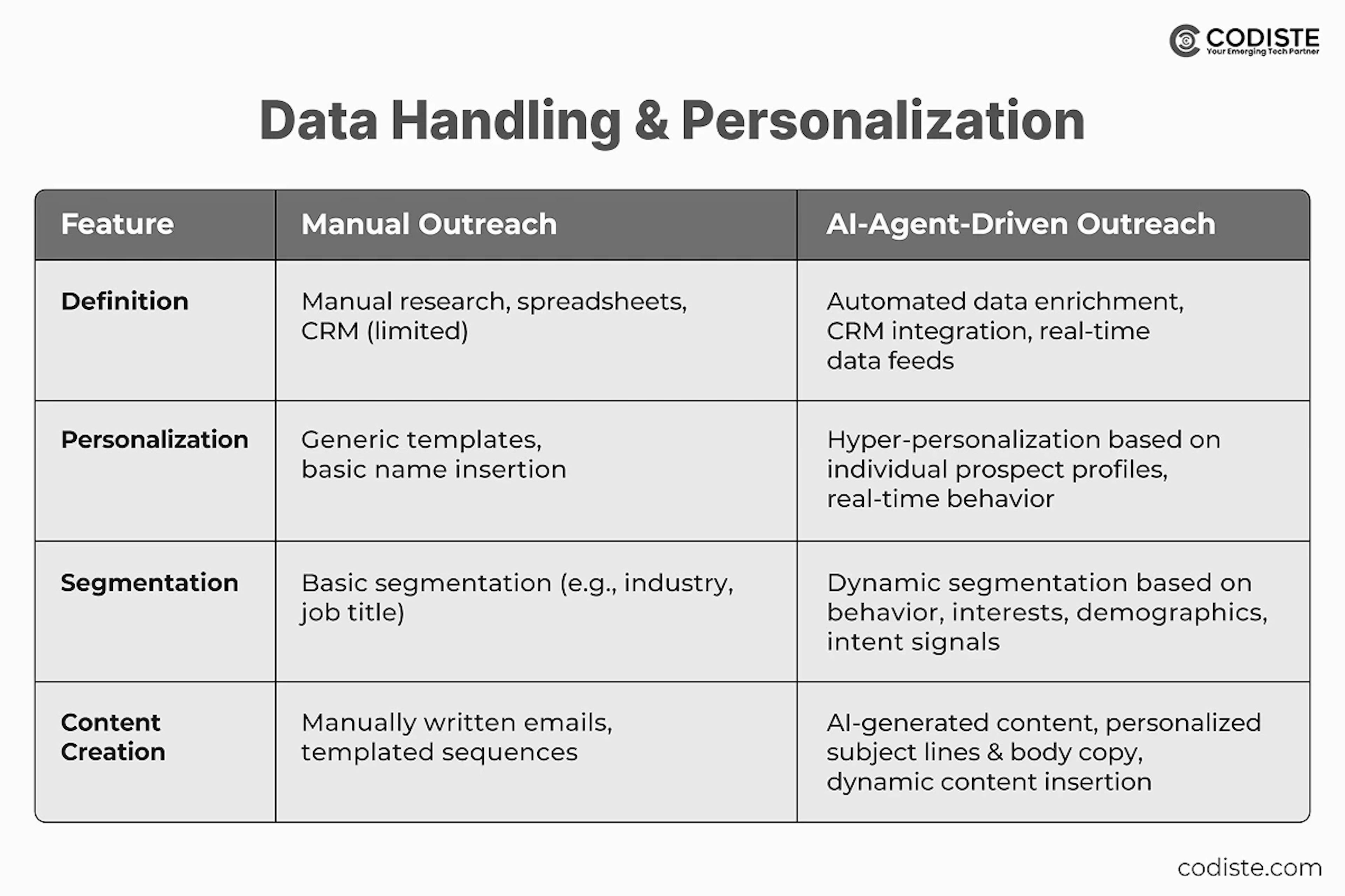 Data Handling & Personalization