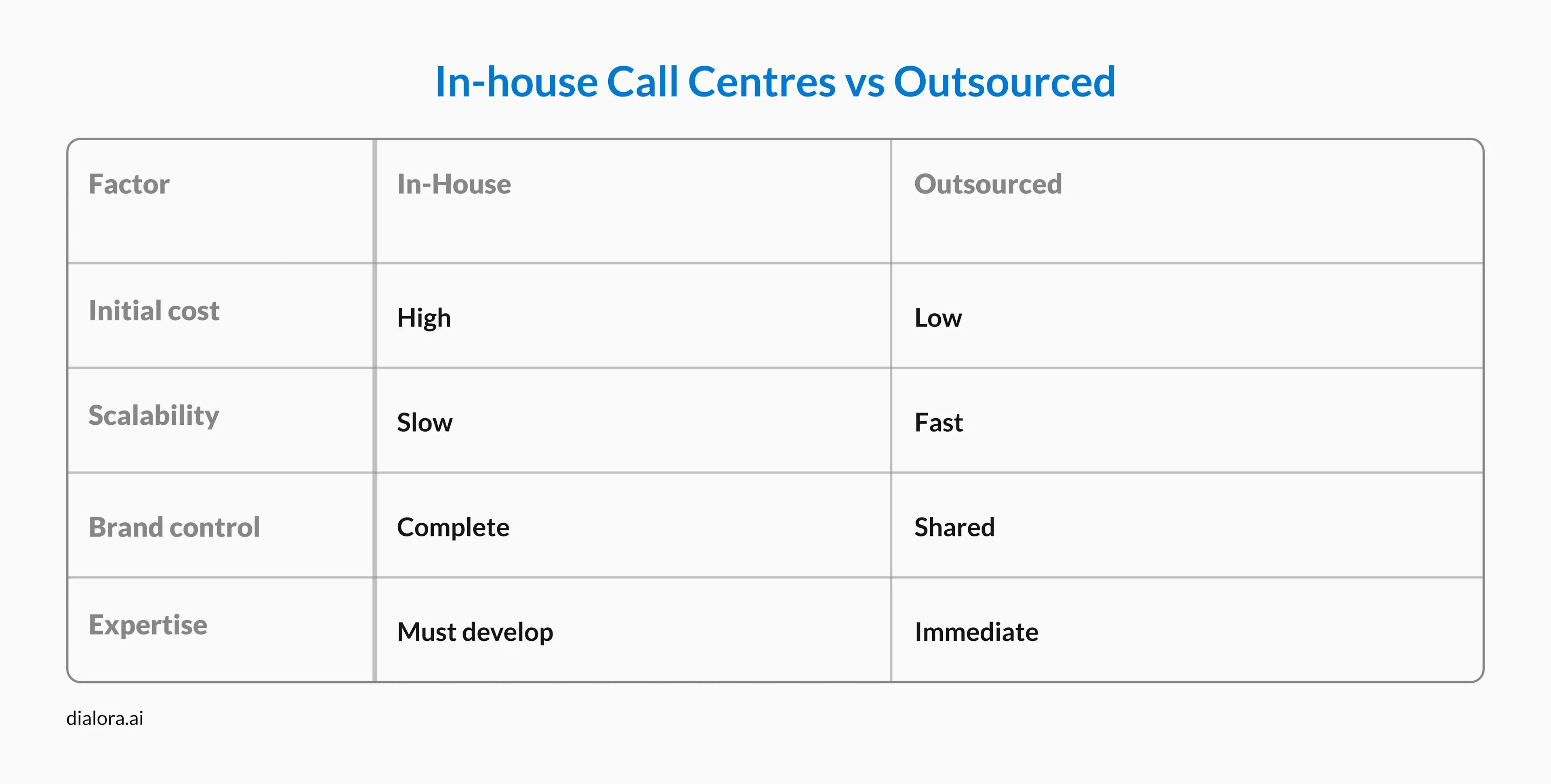 Types of Call Centers: Finding the Right Model for Your Business