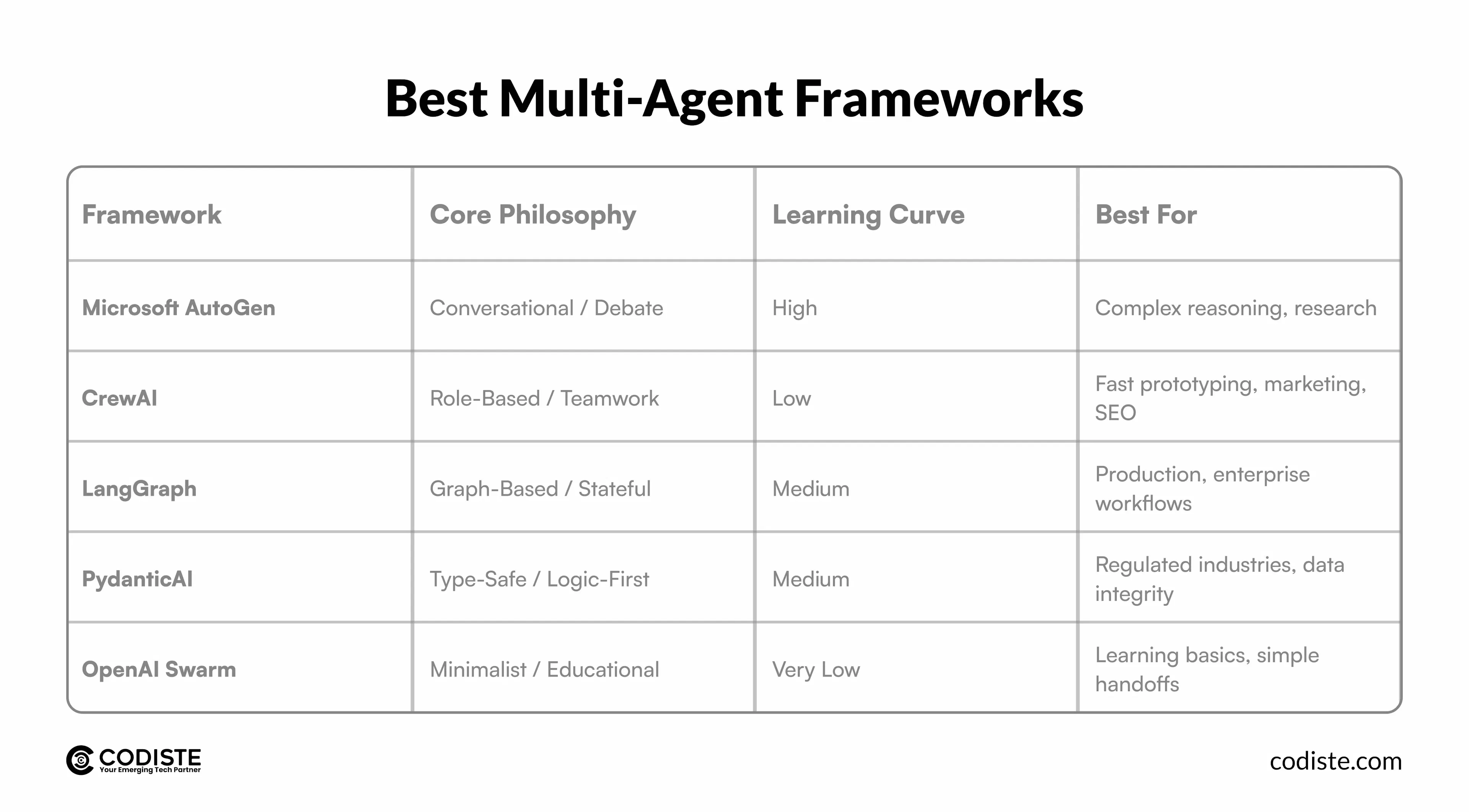 Best Multi-Agent Framework: Top Picks for 2026