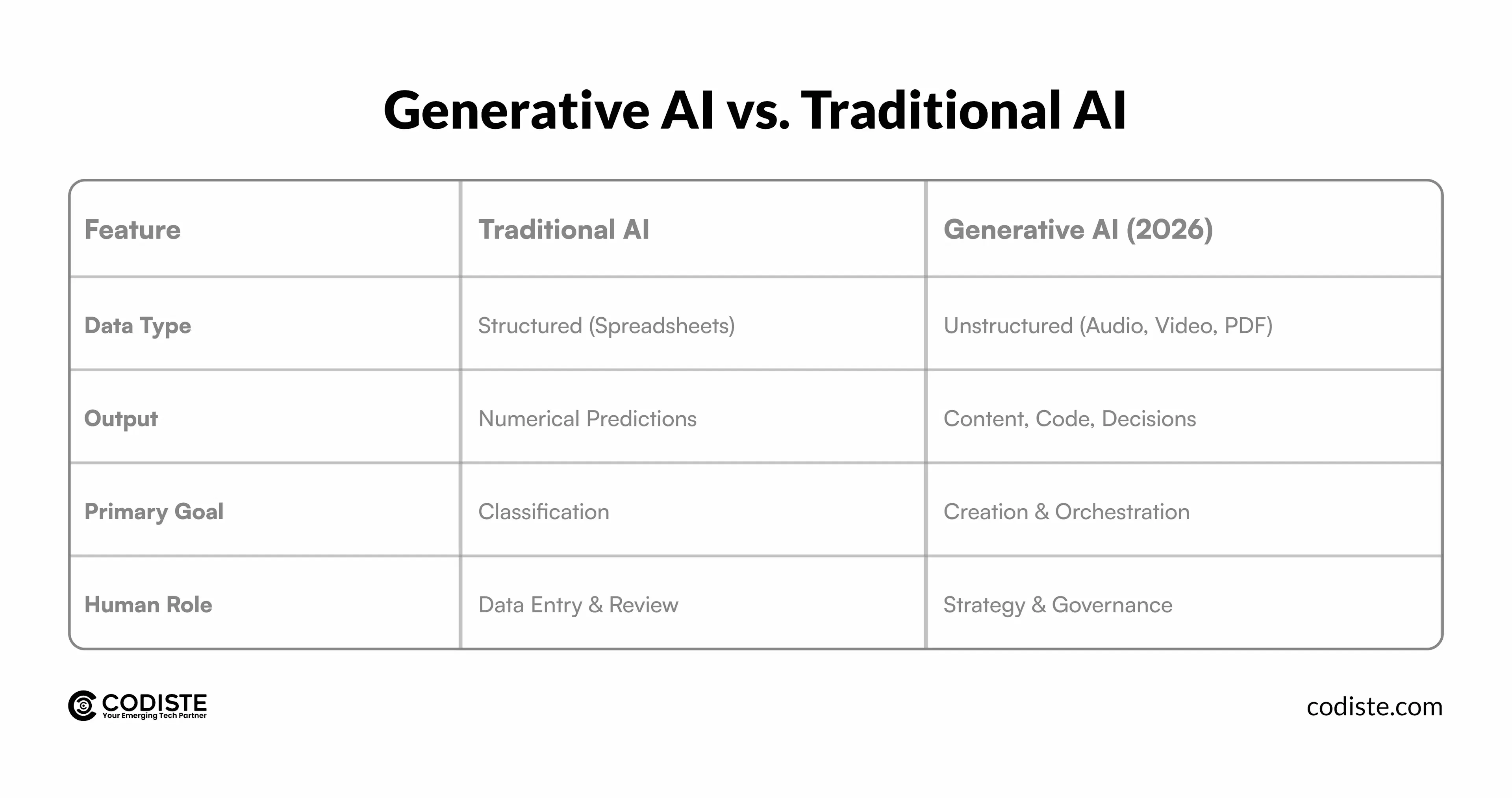 Future Oriented Generative AI Applications For Your Business!