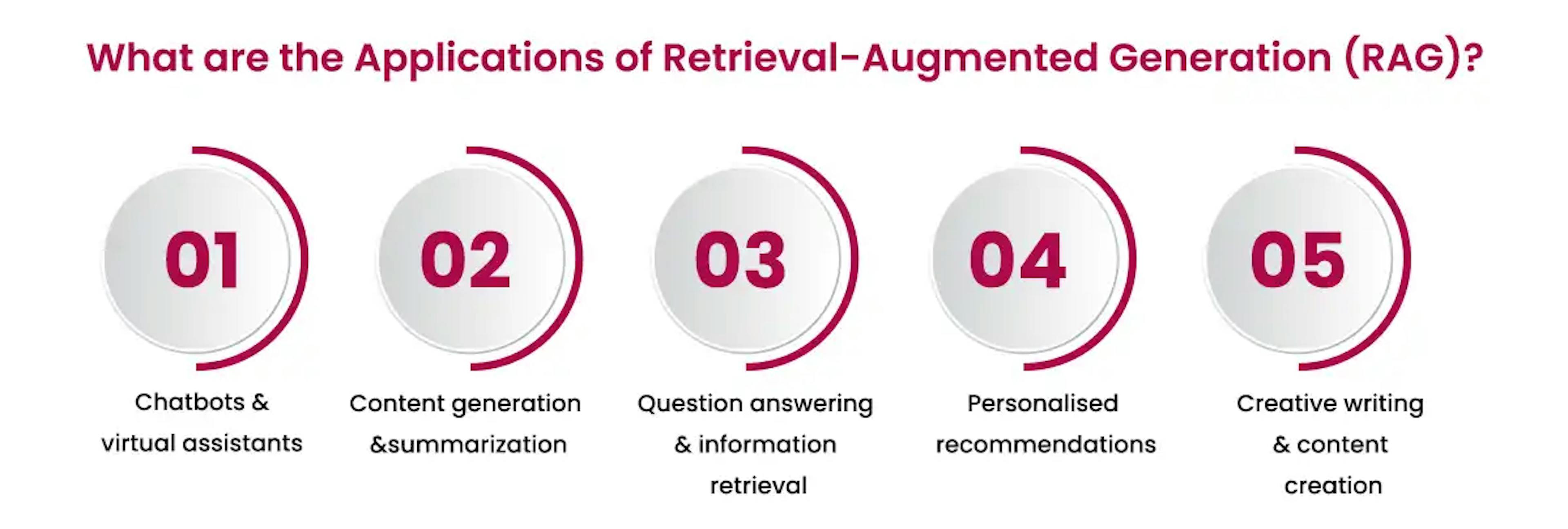 What are the Applications of Retrieval-Augmented Generation (RAG)?
