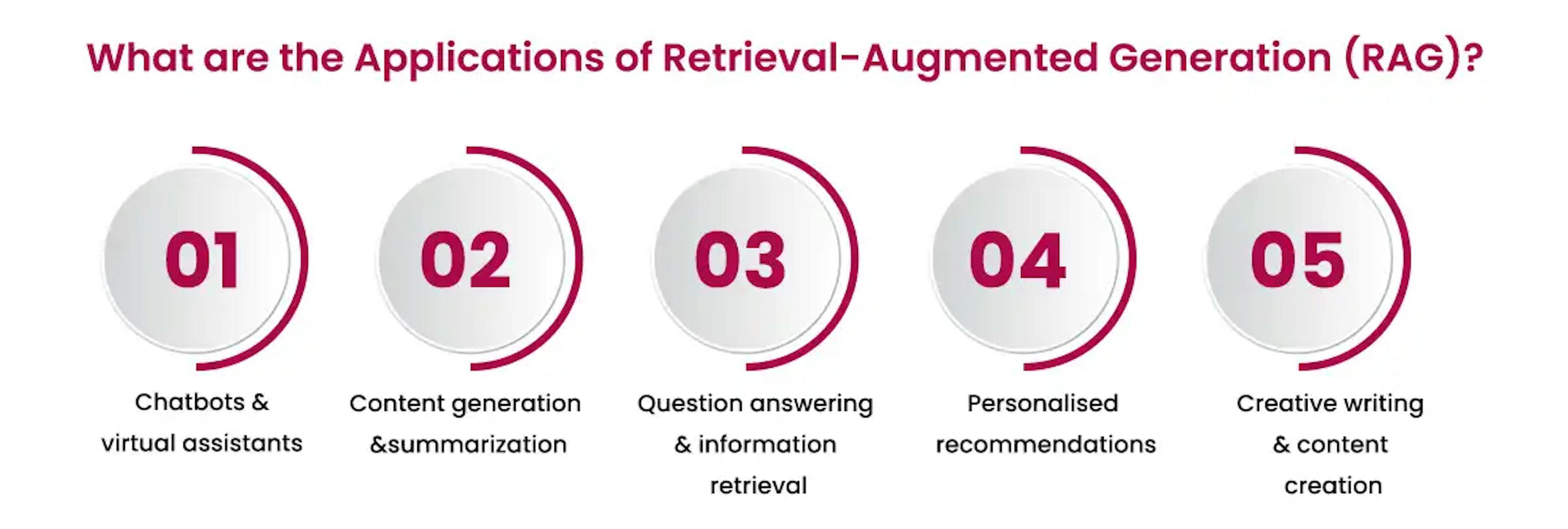 What is a Retrieval Augmented Generation in AI?