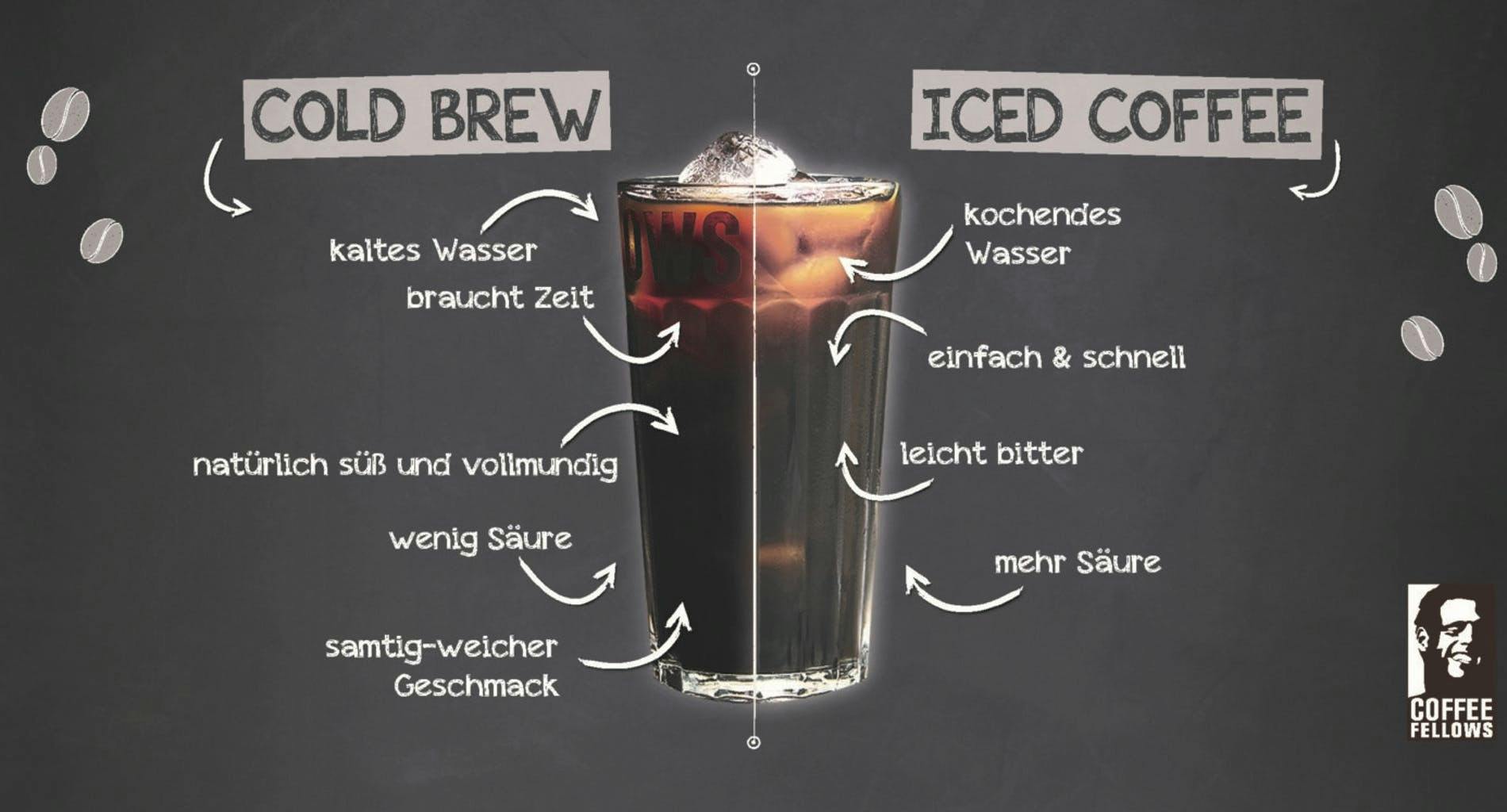 Unterschiede Cold Brew und Iced Coffee
