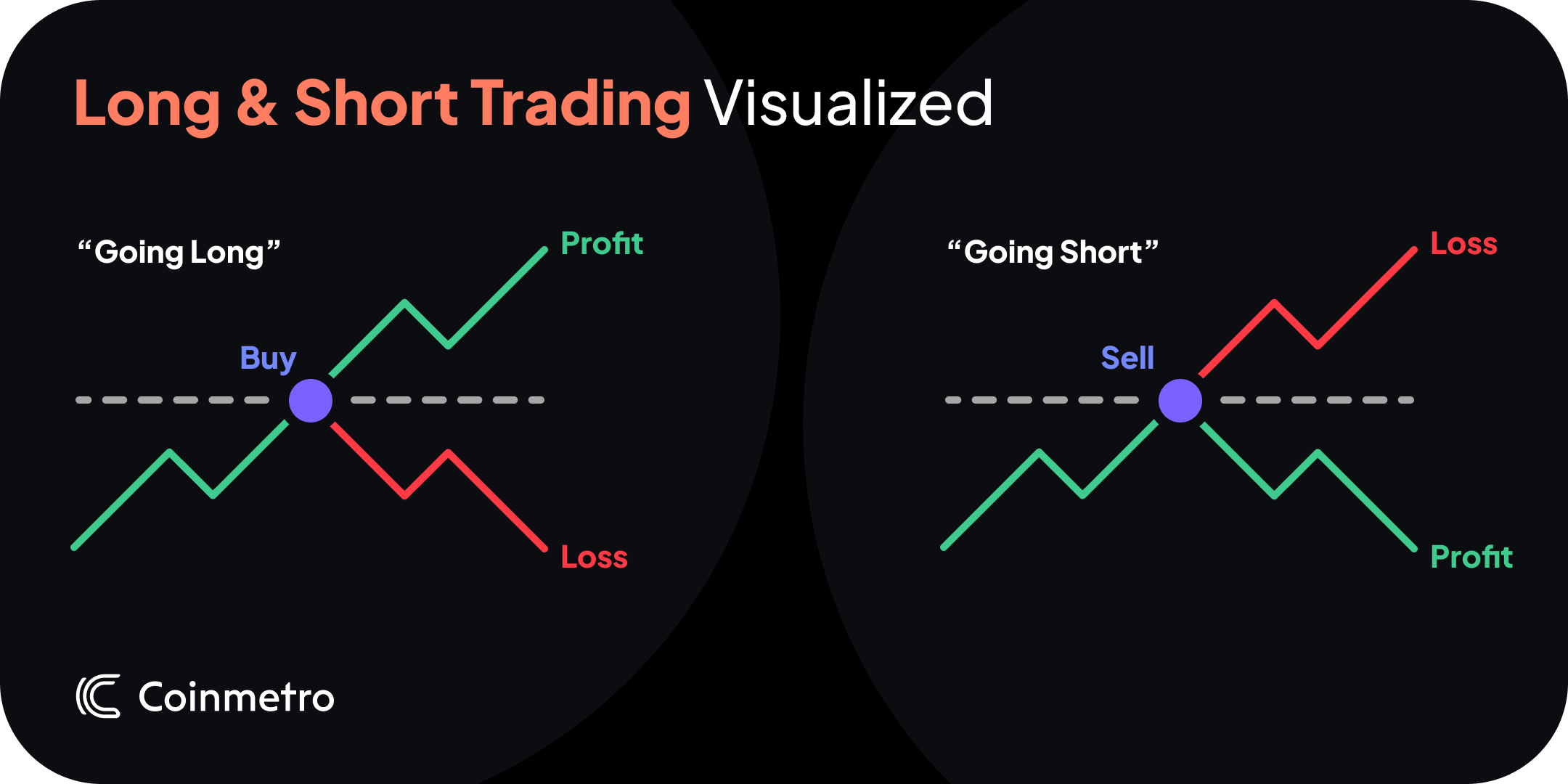 Guide to Margin Trading on the New Coinmetro Platform