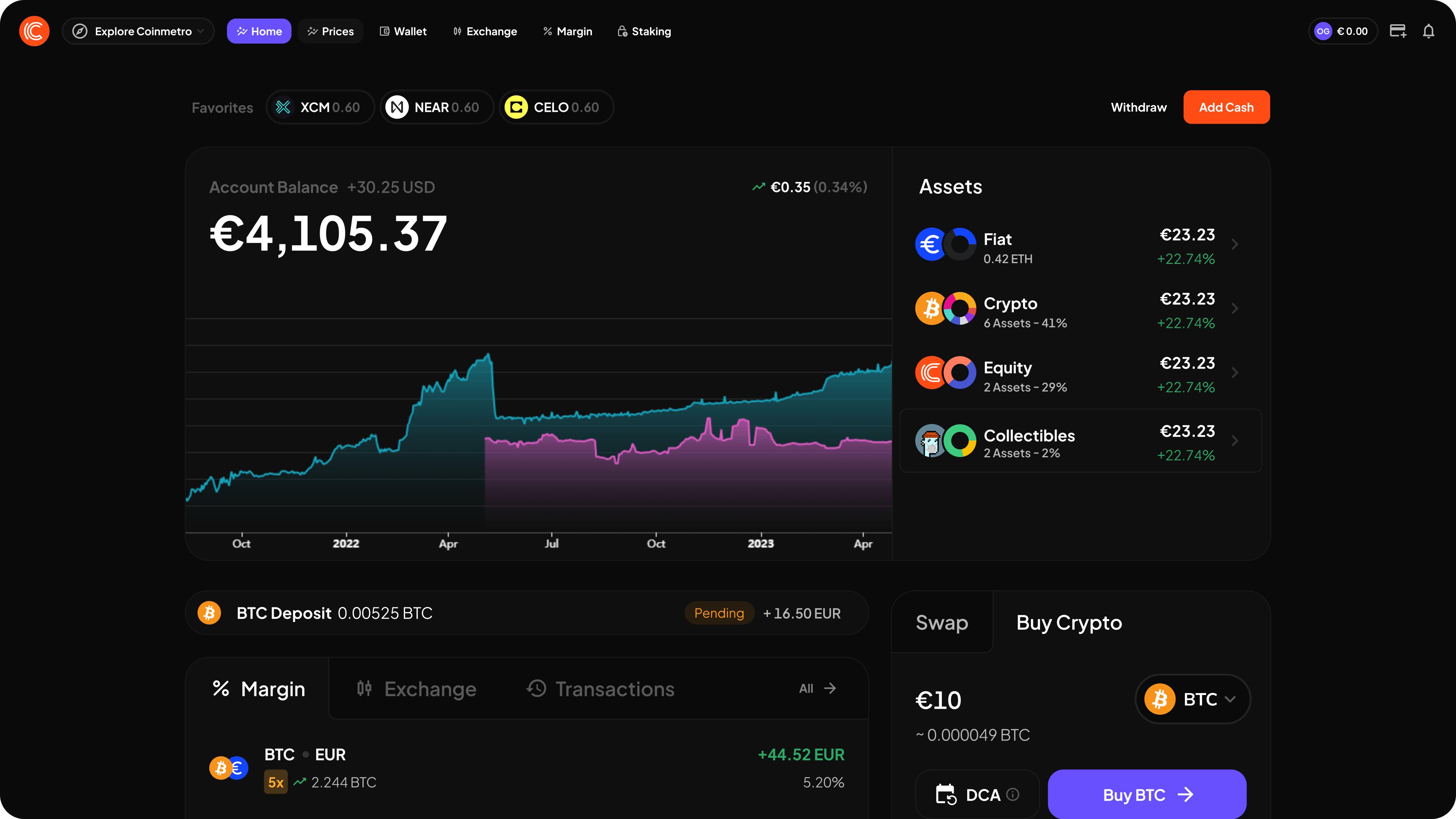 Coinmetro dashboard