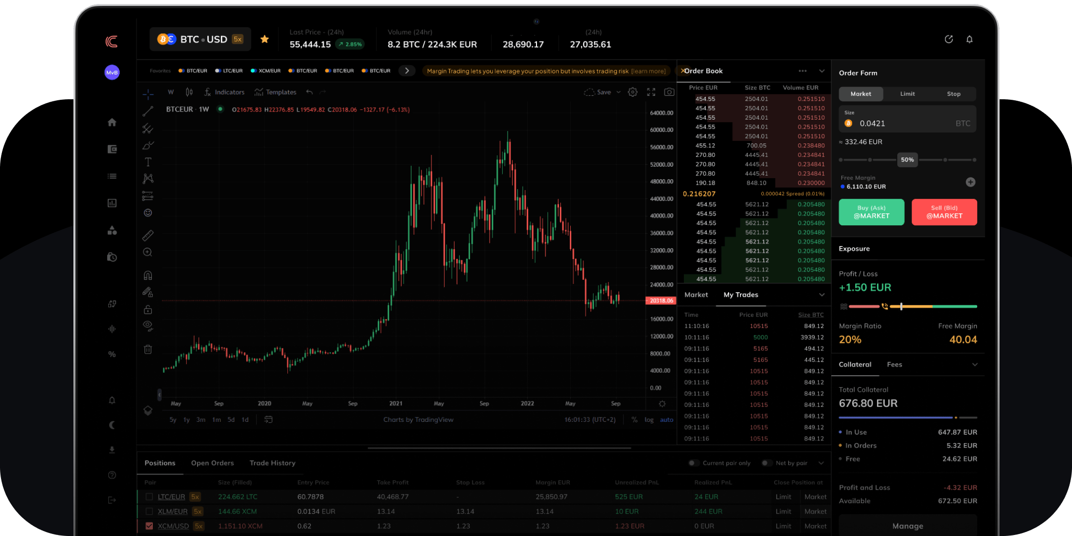 Margin Trading for Beginners