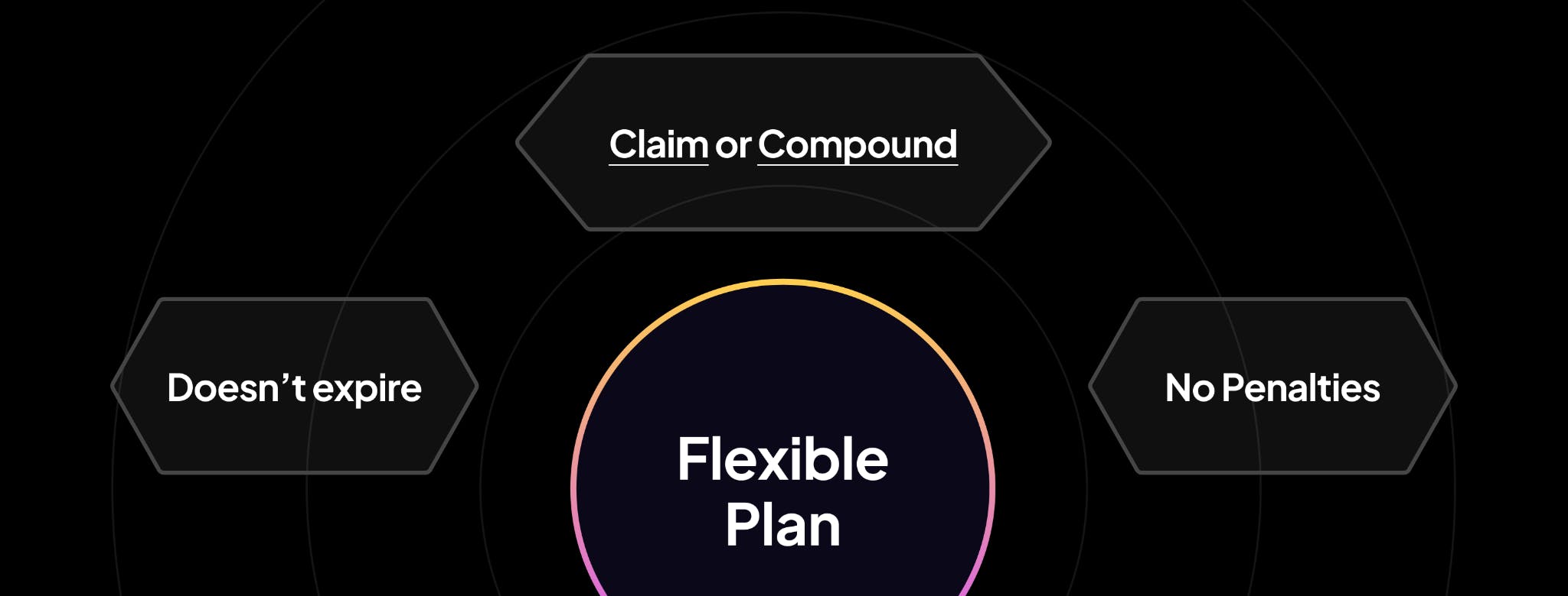 Staking plans product update July 2023