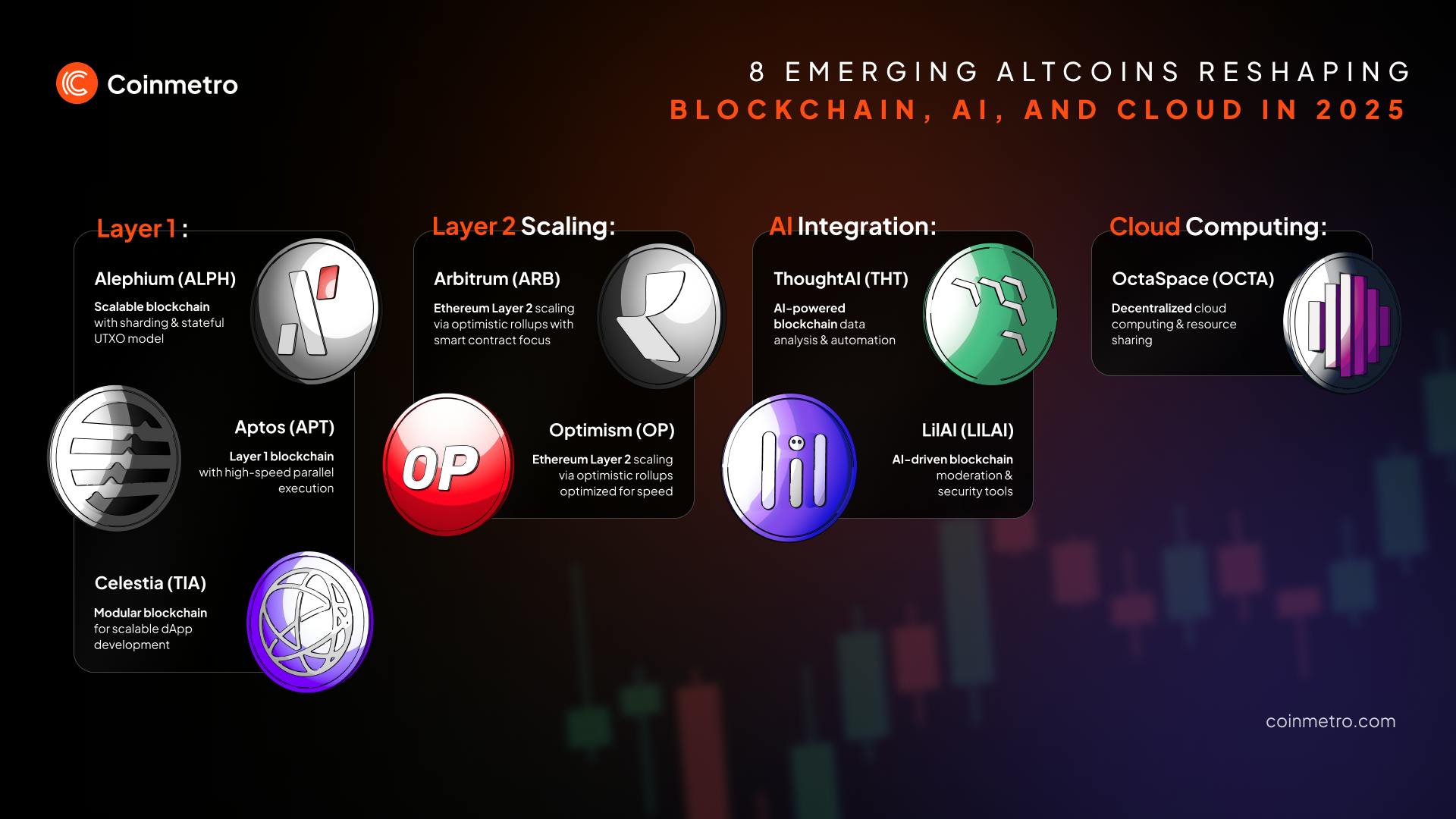 Explore 8 emerging altcoins in blockchain, Web3, AI, and cloud computing. Discover projects with high potential for adoption and growth in 2025.