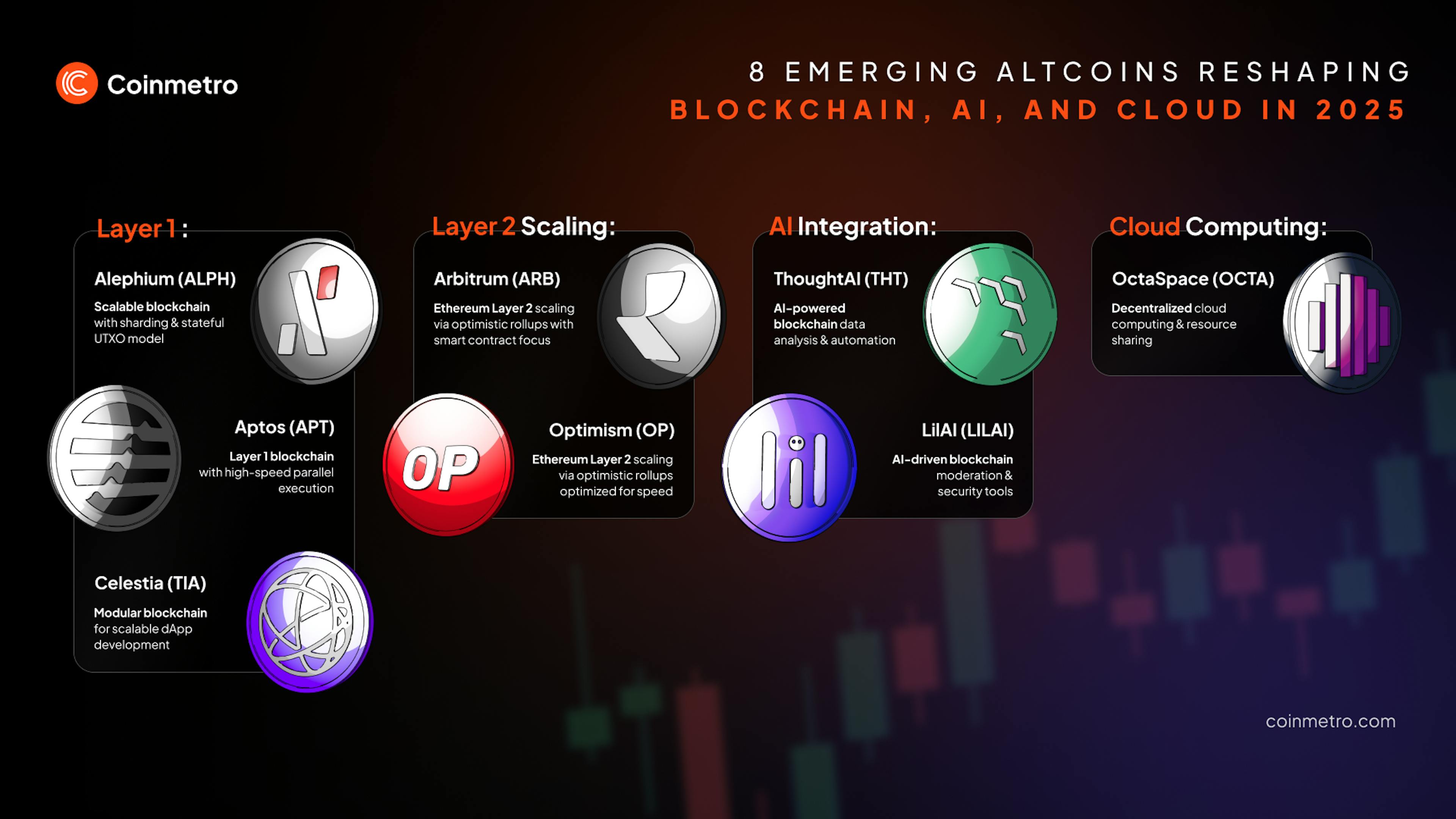 Explore 8 emerging altcoins in blockchain, Web3, AI, and cloud computing. Discover projects with high potential for adoption and growth in 2025.