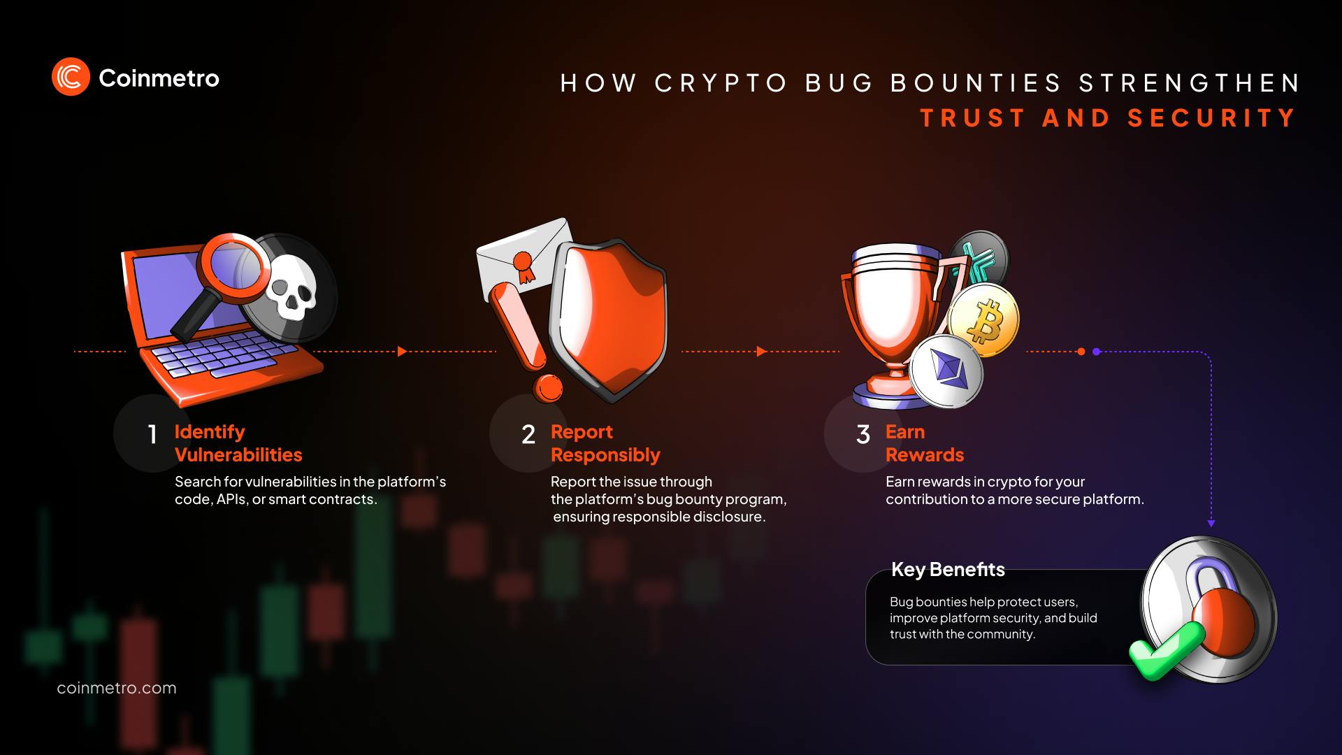 Crypto Bug Bounties: How to Get Started