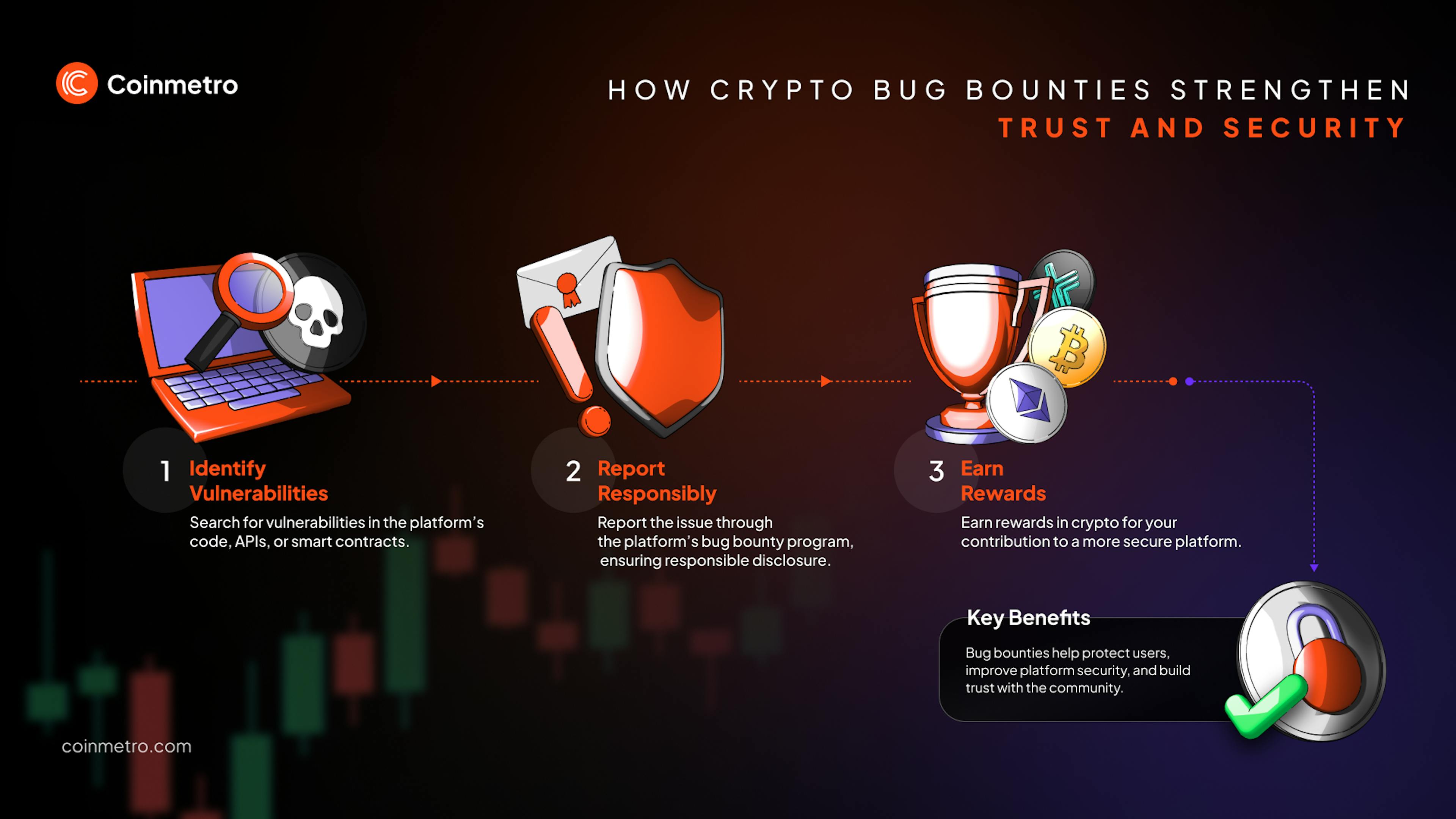 Learn how to join crypto bug bounty programs, find vulnerabilities, and earn rewards. Secure blockchain networks while building your ethical hacking skills.