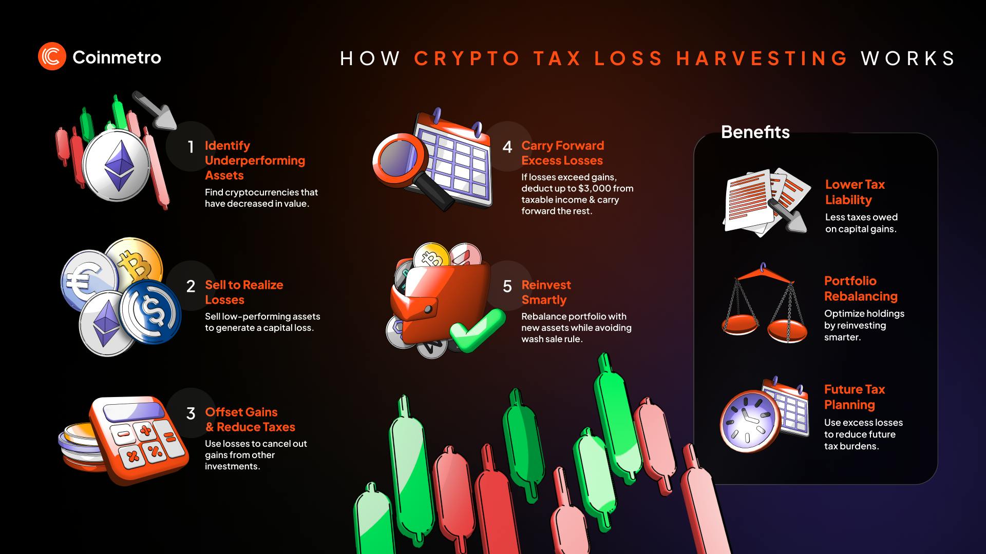 Discover how crypto tax loss harvesting helps reduce your tax liability, offset gains, and improve after-tax returns. Learn the best strategies today.