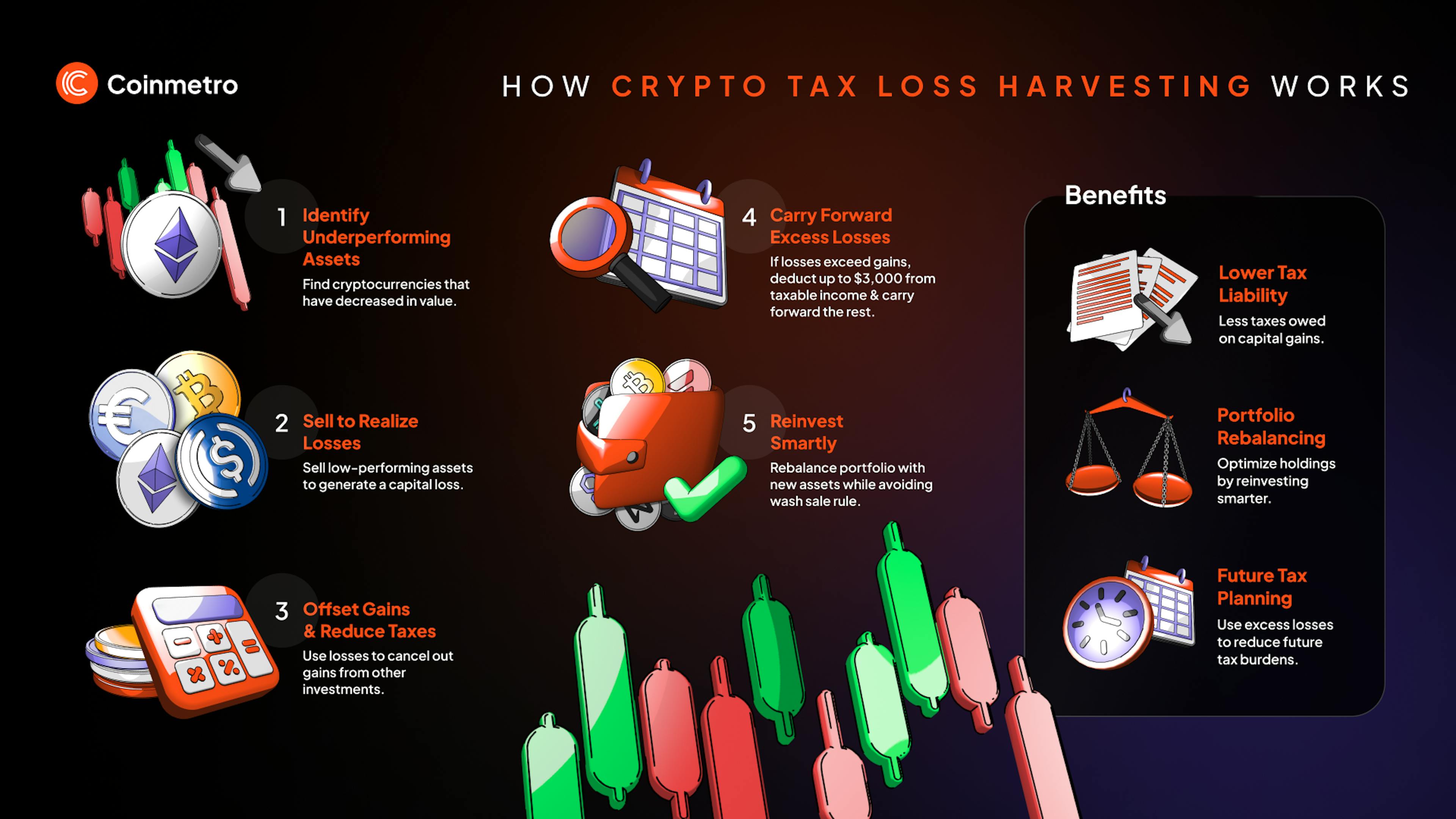 Discover how crypto tax loss harvesting helps reduce your tax liability, offset gains, and improve after-tax returns. Learn the best strategies today.