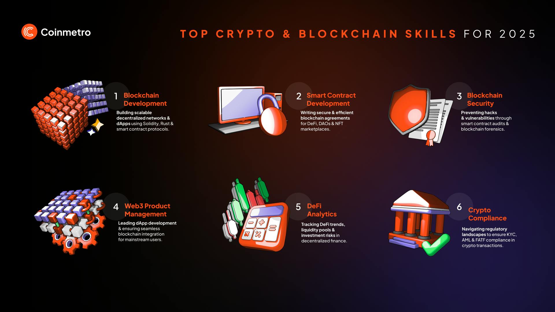 Discover the top blockchain jobs in 2025, from smart contract auditors to DeFi analysts. Learn why these roles are in high demand and how to get started.