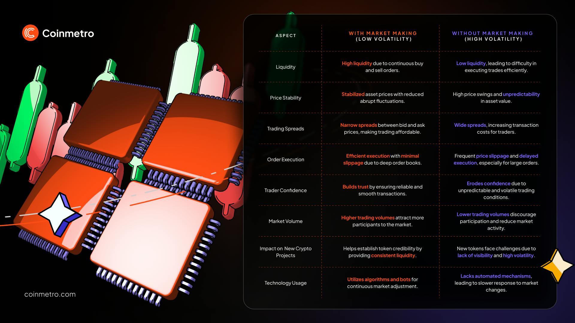 Explore how crypto market making adds liquidity, reduces volatility, and enhances trading. Learn key players, benefits, risks, and tools for success today.