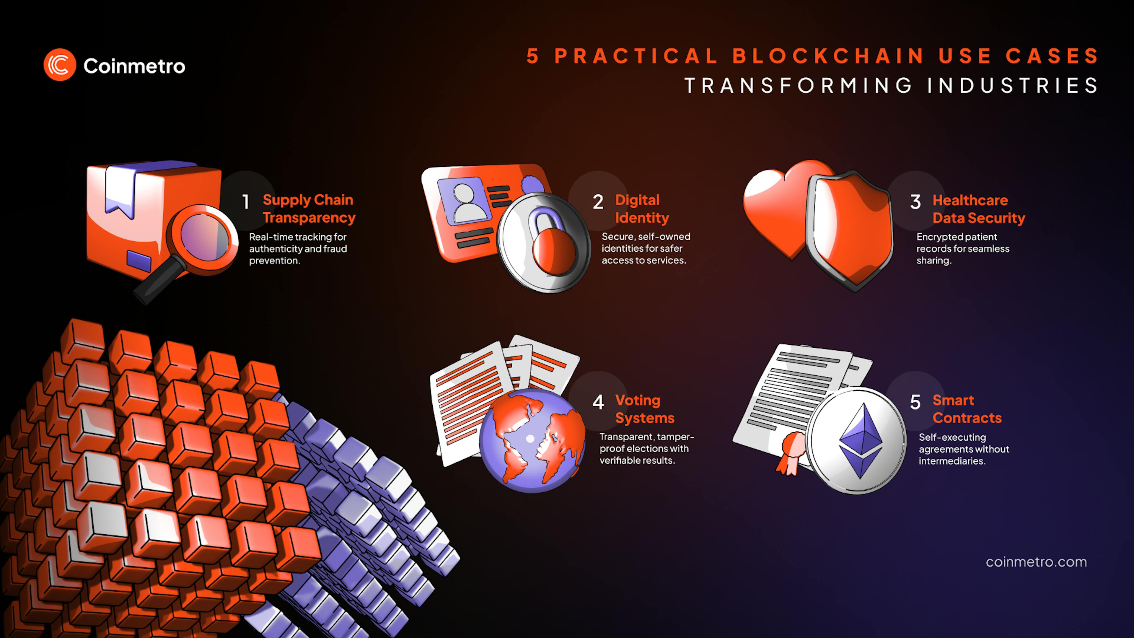 Visual representation of blockchain technology revolutionizing industries like healthcare, supply chain, voting systems, and digital identity with real-world use cases.