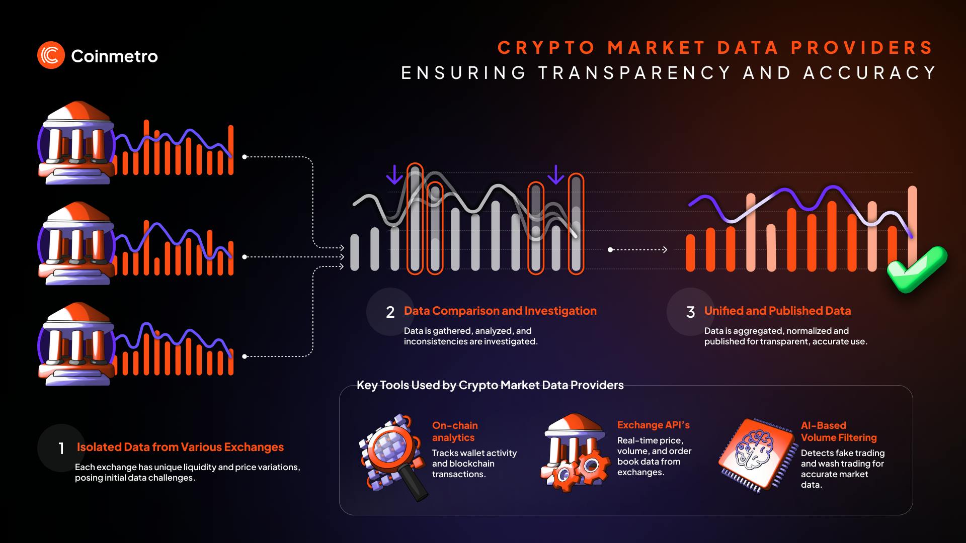 Unmasking the Blockchain: The Role of Transparency Tools in Crypto