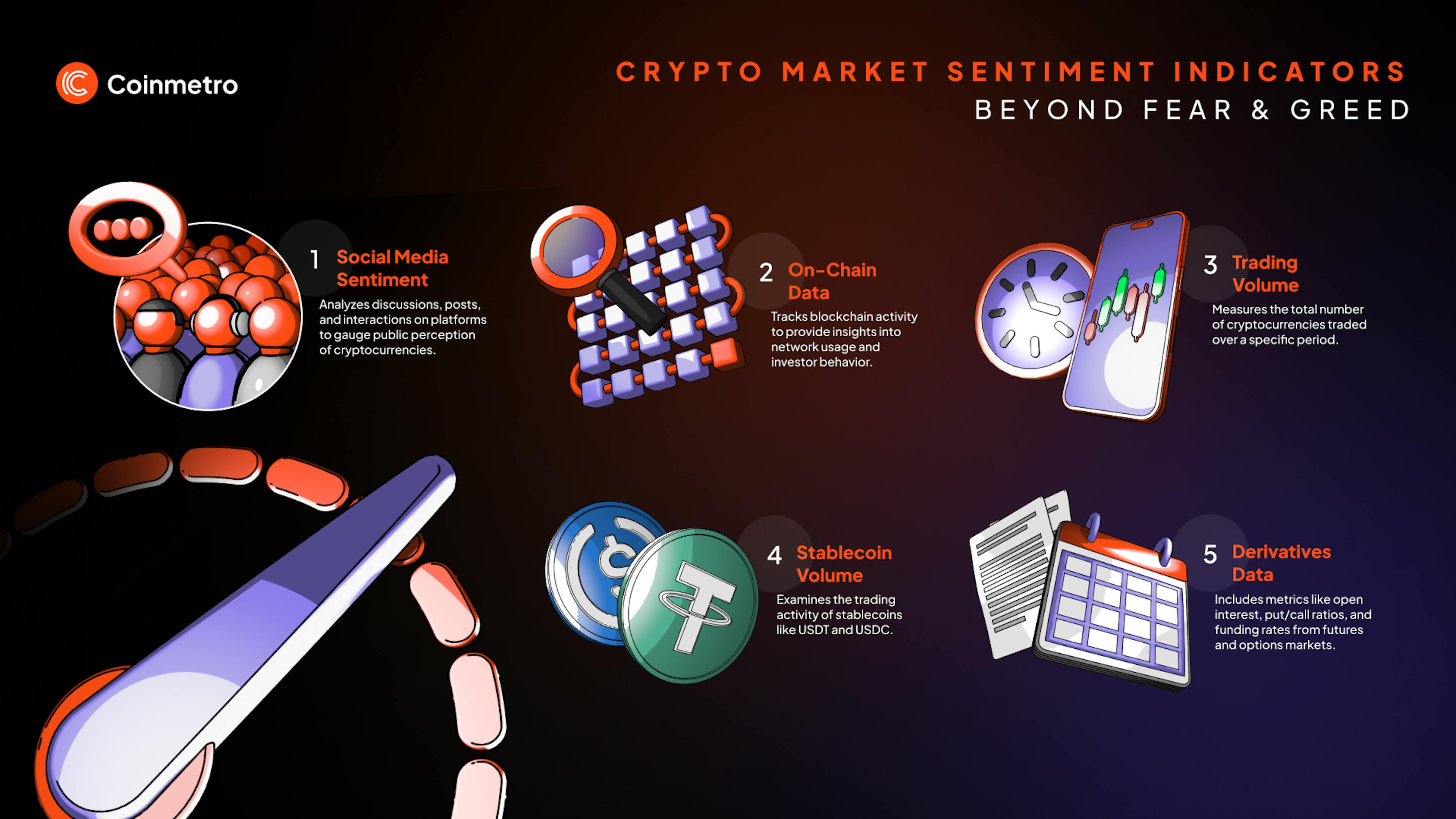 Go beyond the Fear and Greed Index! Use on-chain data, social media sentiment, and trading volume to predict crypto trends and optimize trading strategies.