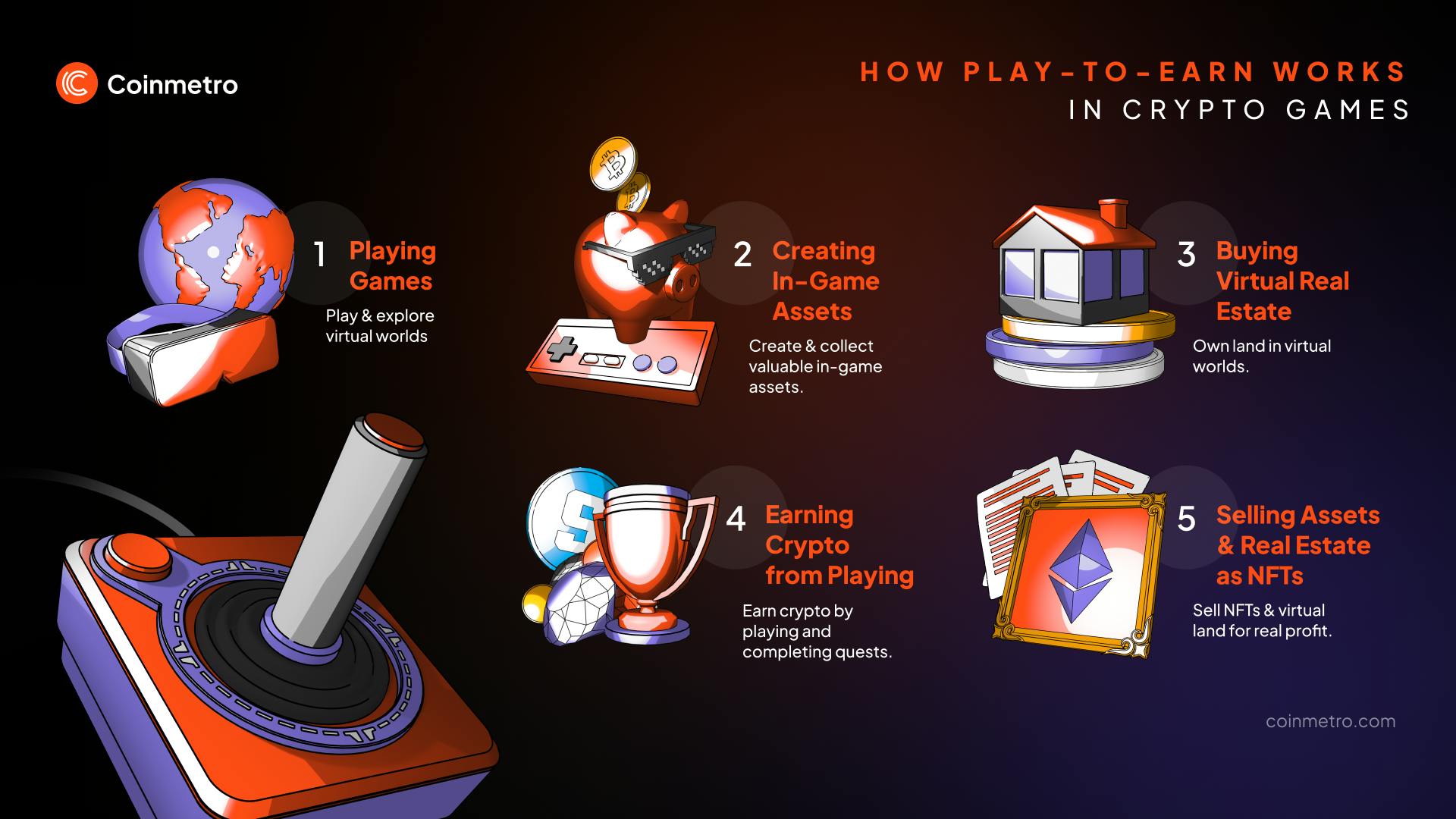 Explore the top Play-to-Earn (P2E) crypto games transforming gaming and finance. Discover how Axie Infinity, Decentraland, and The Sandbox create real earning opportunities.