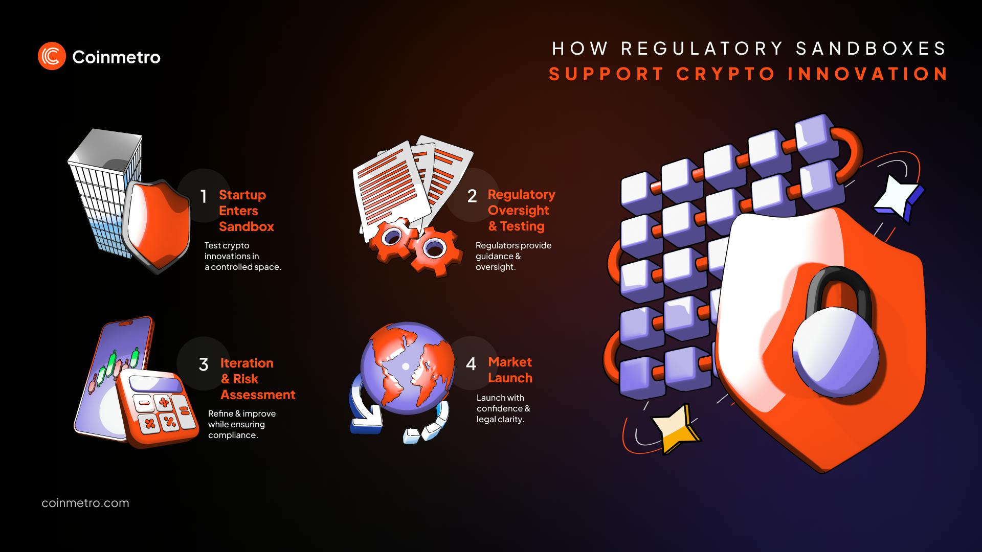 Regulatory Sandboxes: Fostering Crypto Innovation Within Legal Frameworks