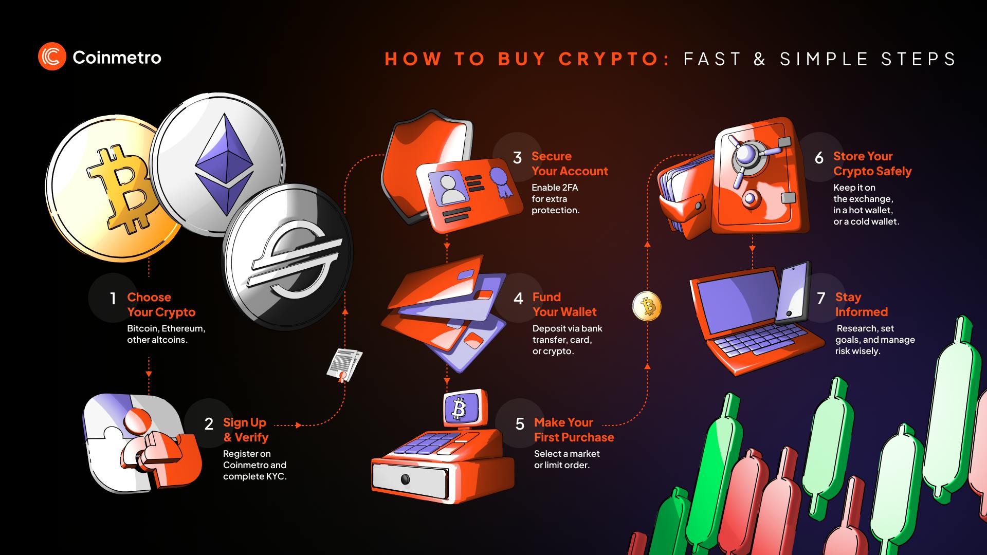Discover how to buy cryptocurrency safely and efficiently. This step-by-step guide covers choosing the right crypto, setting up an account, and making your first purchase.