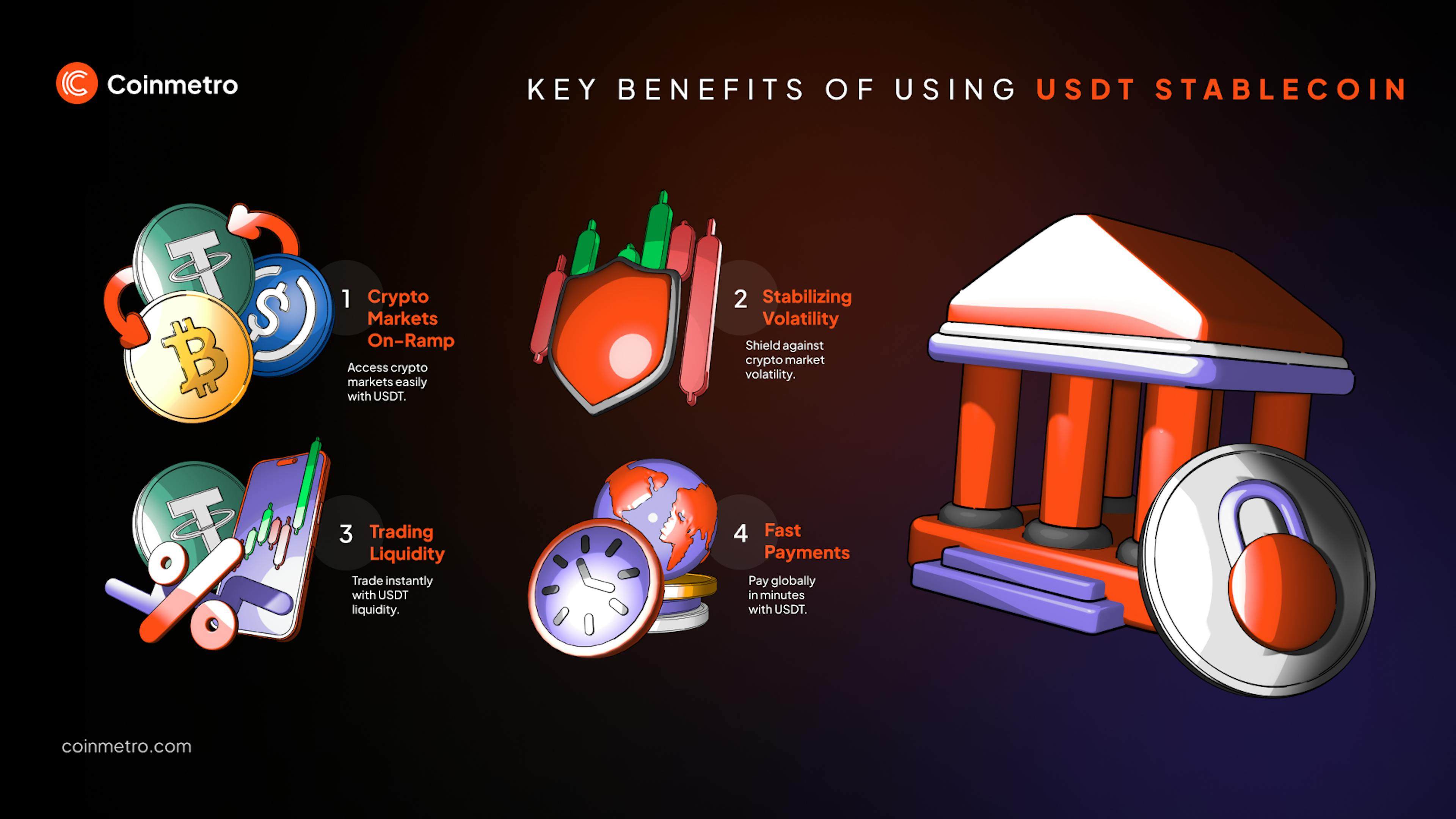 The role of USDT in crypto: How Tether’s stablecoin supports trading, payments, and DeFi with price stability, low fees, and global adoption.