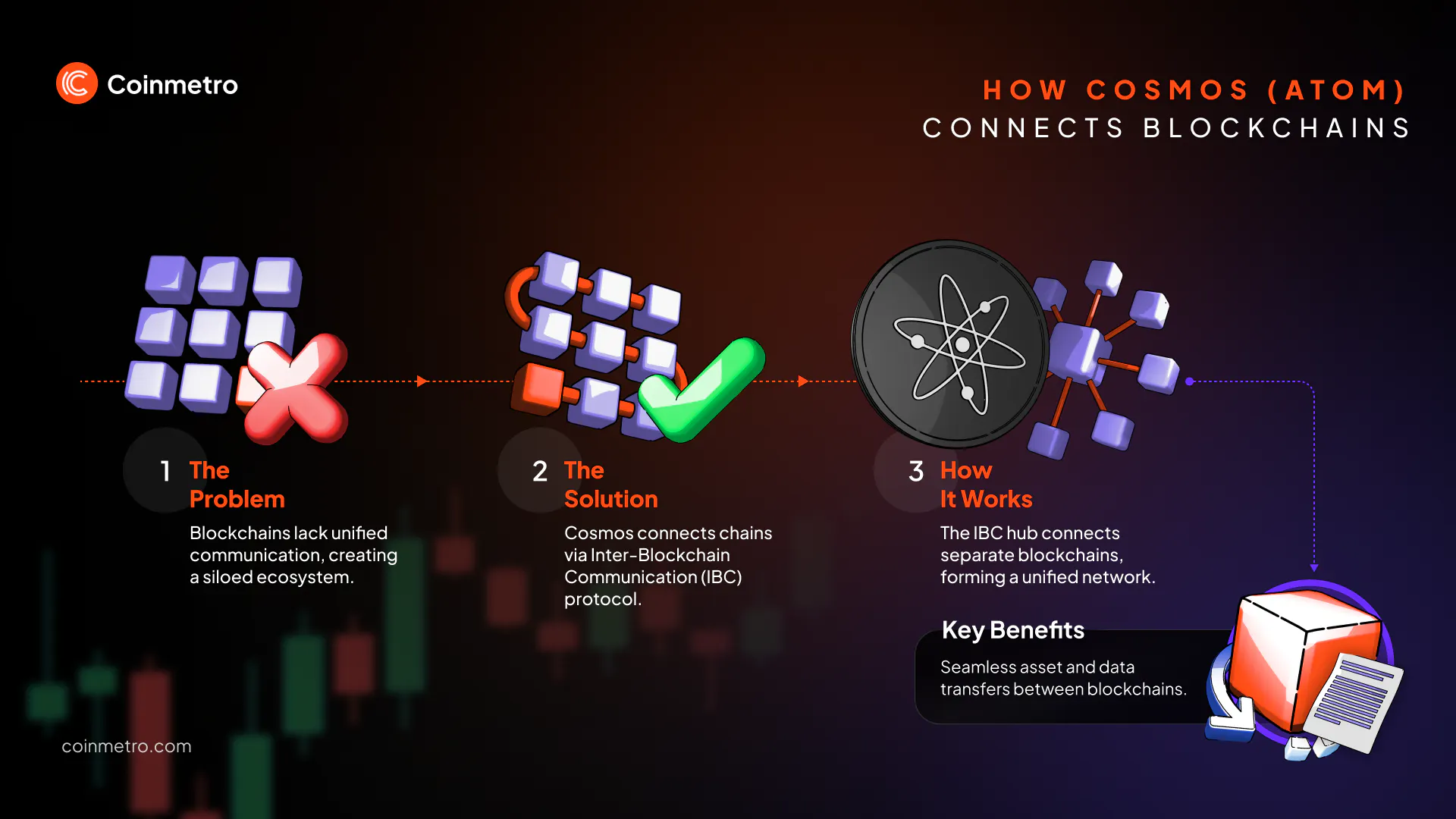 Introduction to Cosmos (ATOM): The Internet of Blockchains