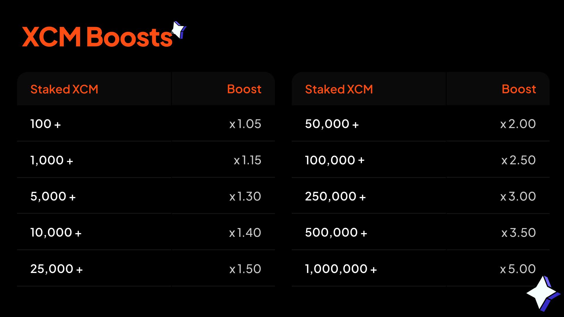 Levels Is Here: Maximize Rewards with Every Trade
