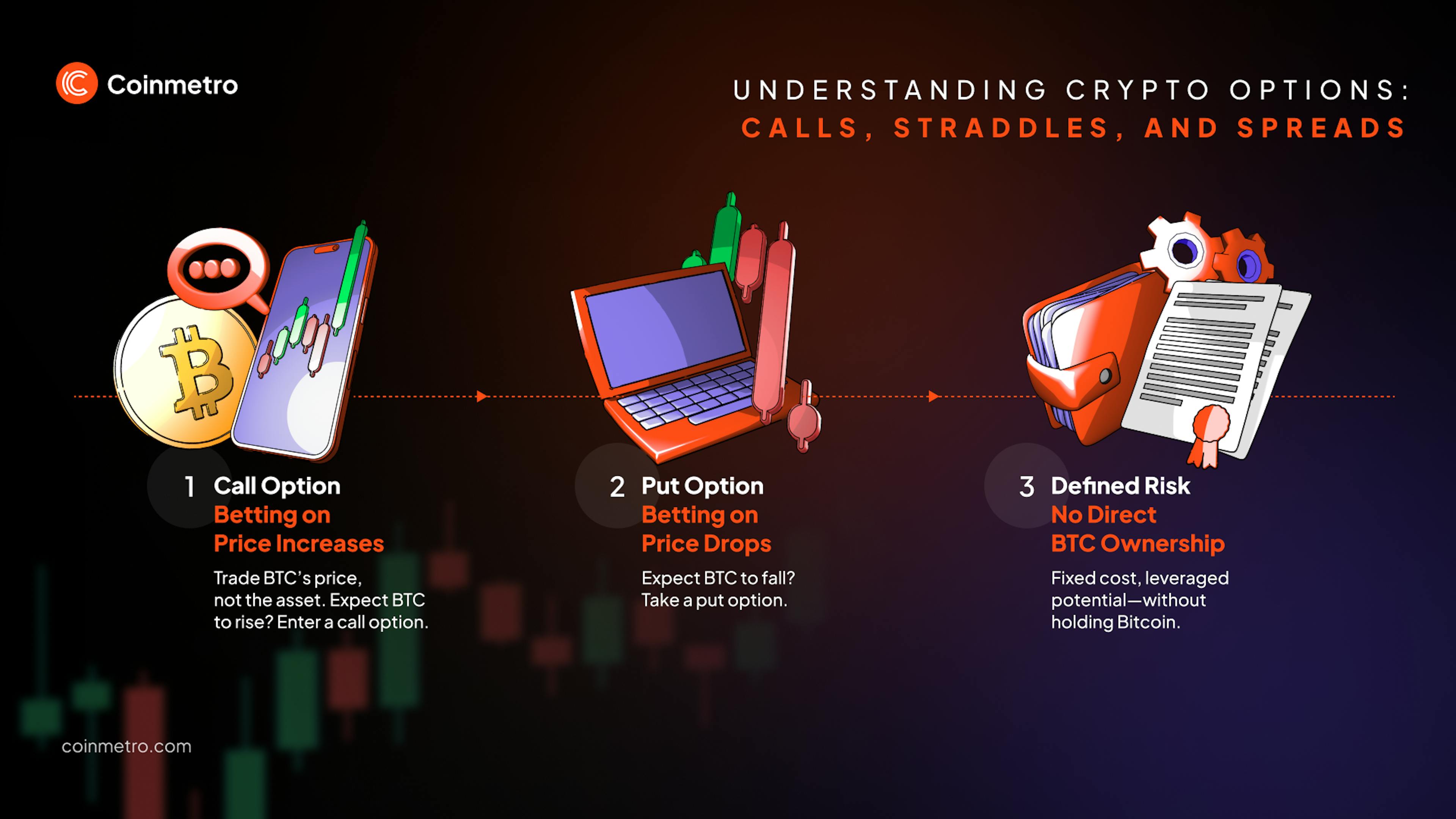 Graphical breakdown of popular crypto options strategies including straddles, spreads, and long calls
