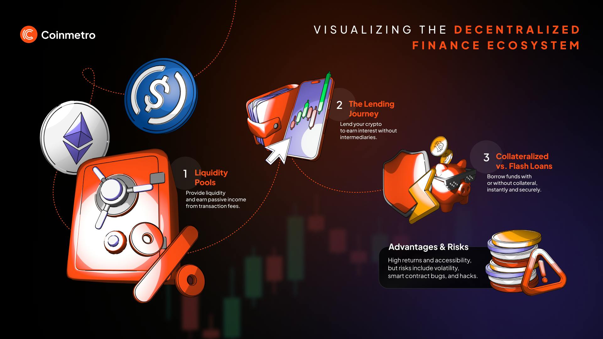 Diagram showing the process of DeFi lending and borrowing on blockchain platforms.