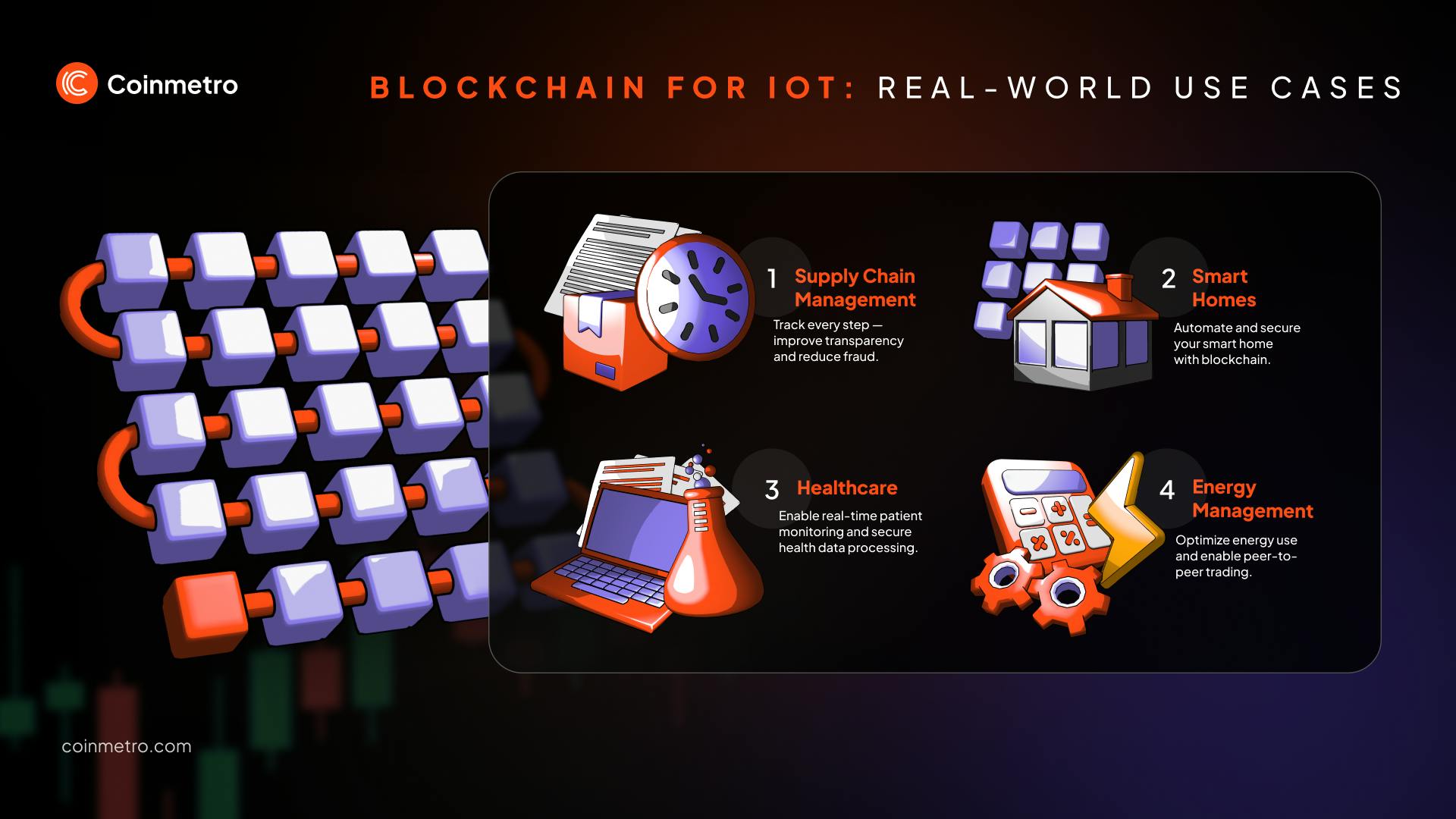 Blockchain and IoT infographic showing secure data exchange between connected devices.