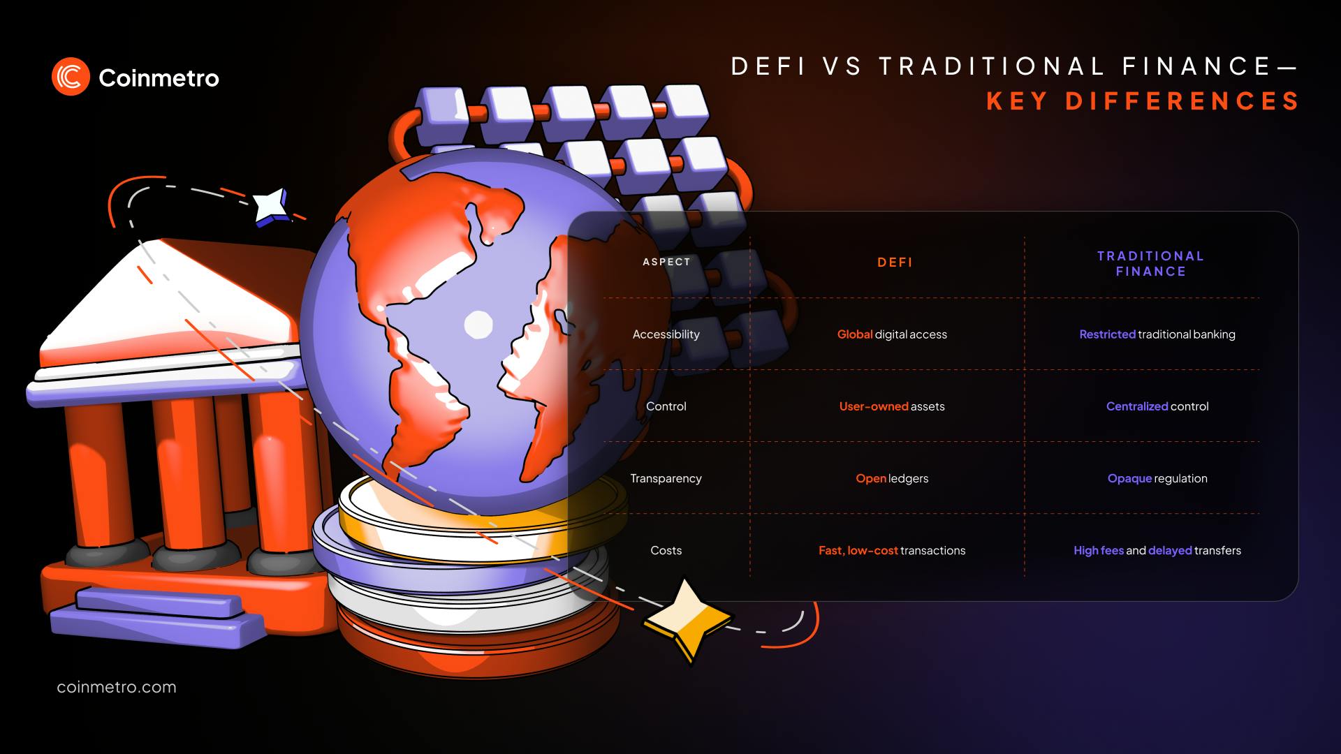 Decentralized finance vs. traditional finance - key differences infographic