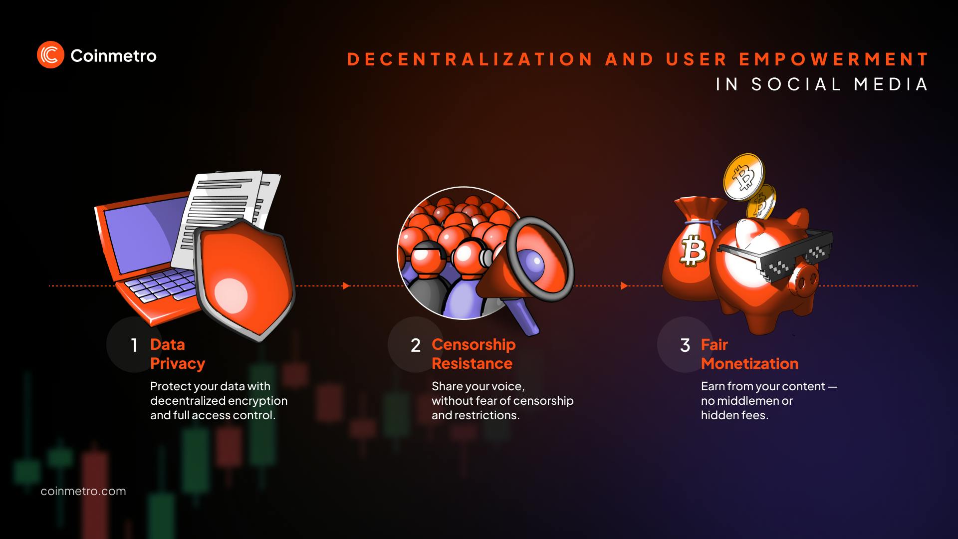 Infographic of decentralized social media benefits