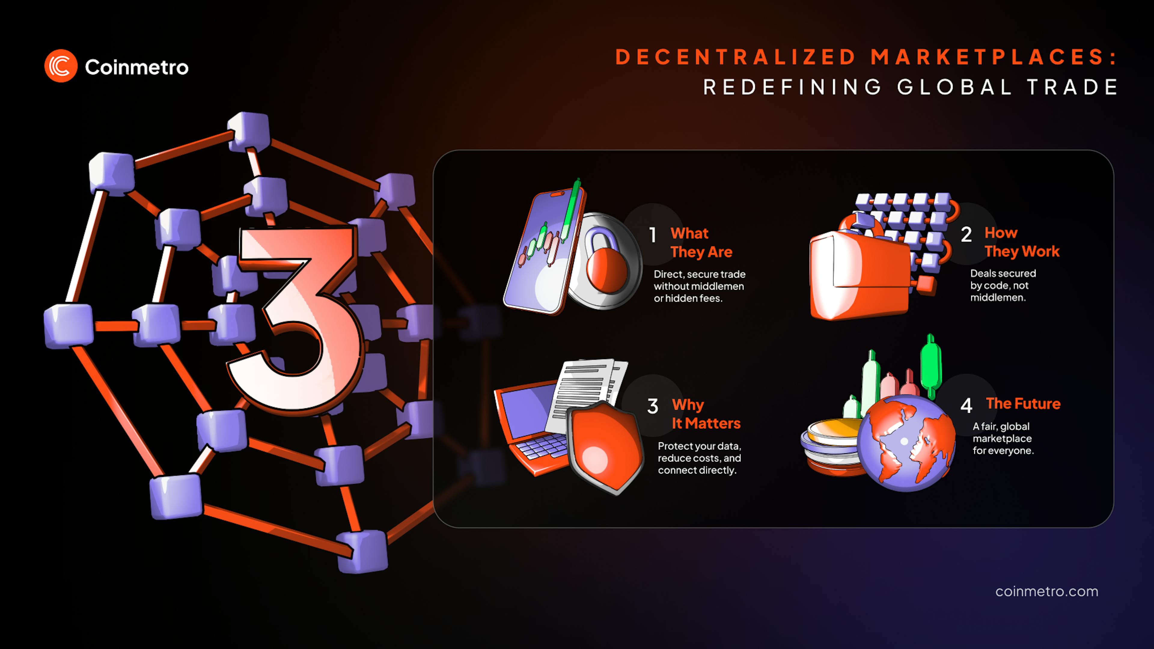 Infographic showing the benefits of decentralized e-commerce