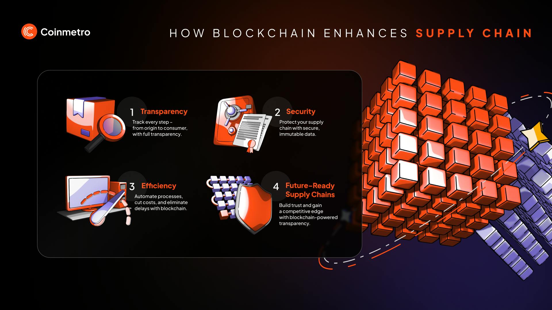 Infographic explaining blockchain applications in traceability, efficiency, and risk control