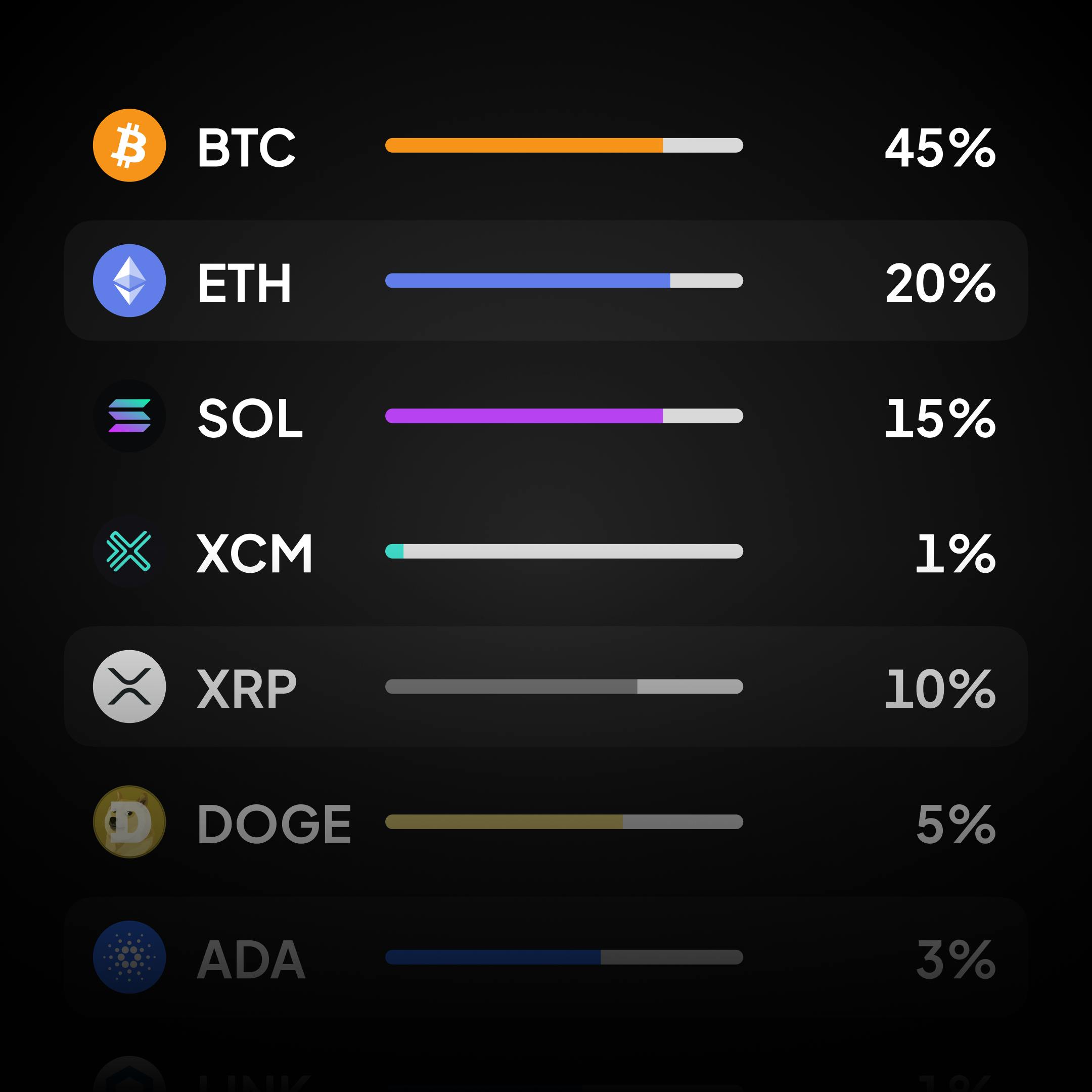 Crypto Bundles | Grouped Digital Assets on Coinmetro