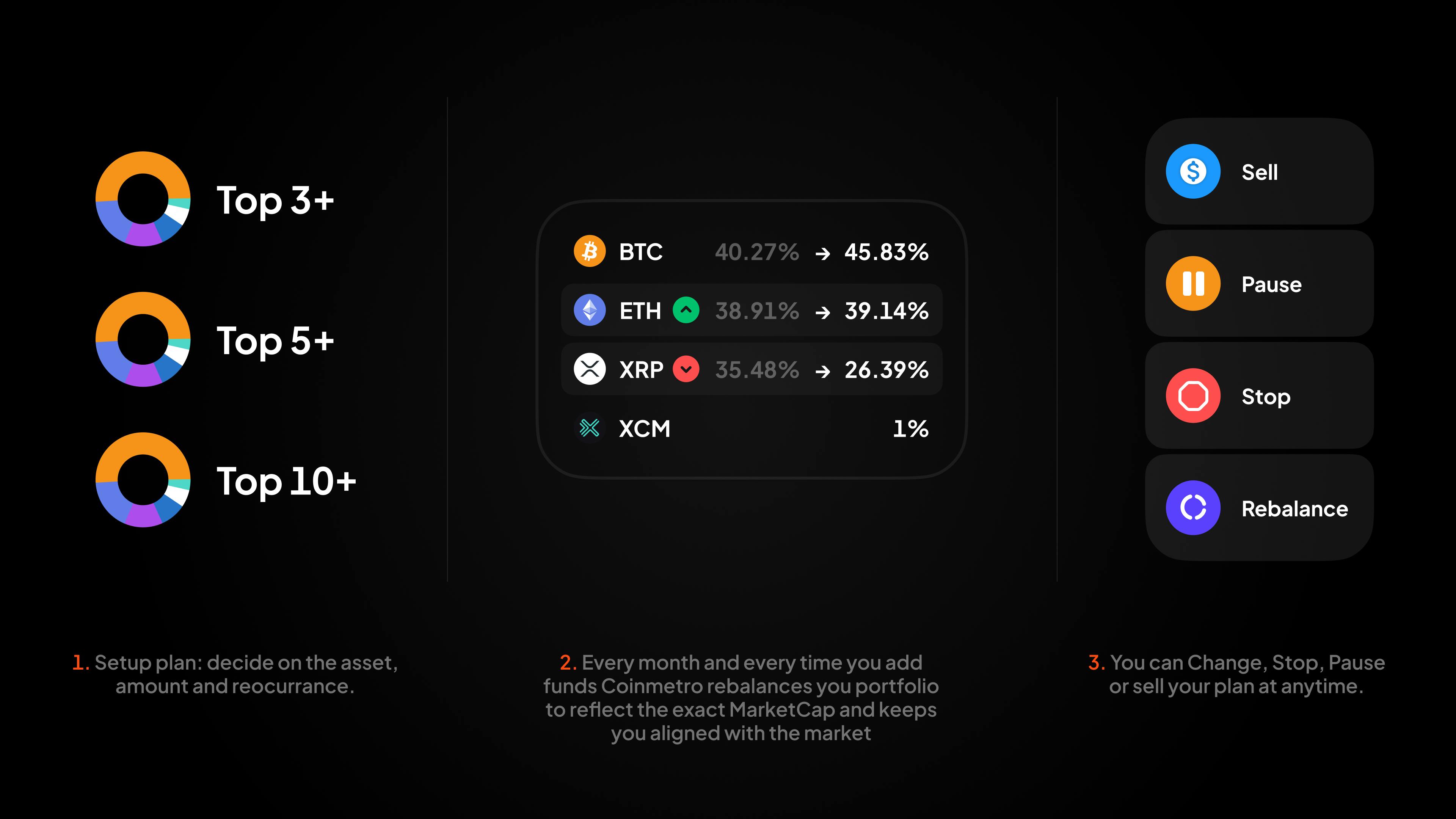 Crypto Bundles | Grouped Digital Assets on Coinmetro