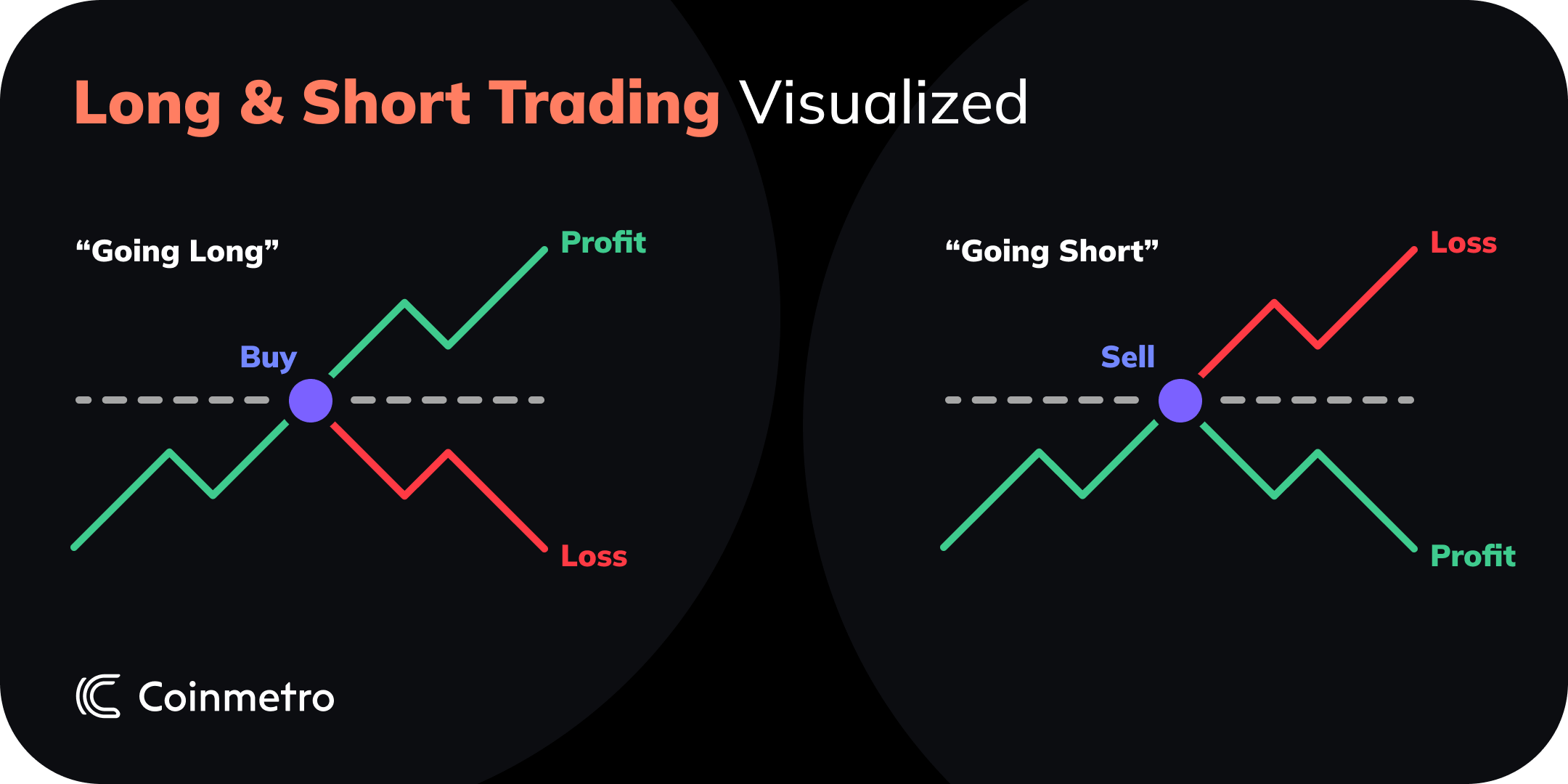 How to Long and Short on Margin Trading