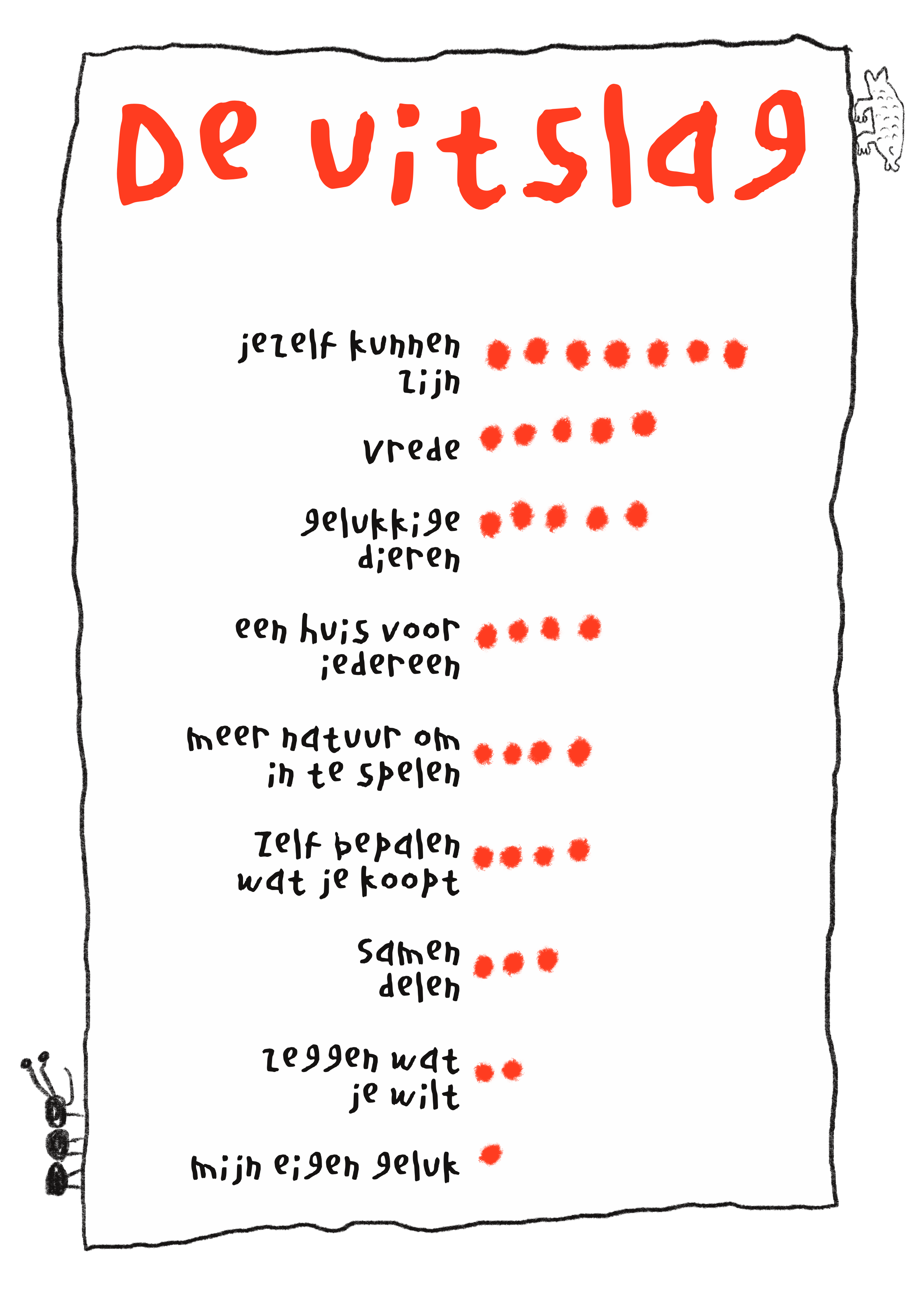 De alternatieve uitslag