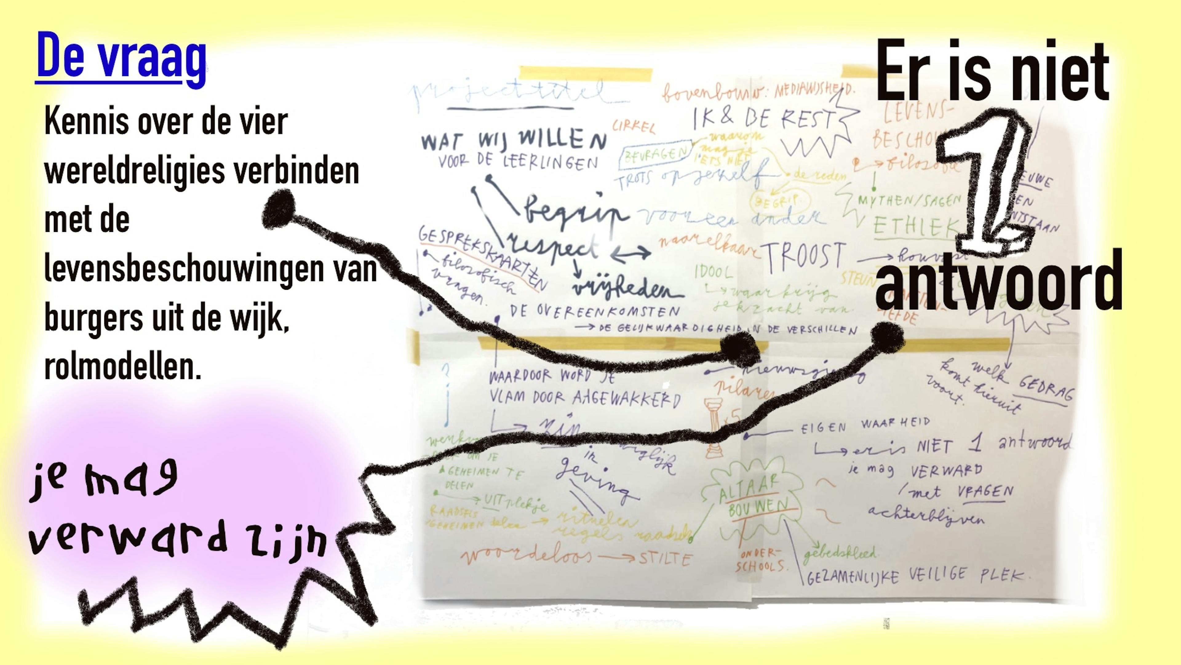 Je mag verward zijn