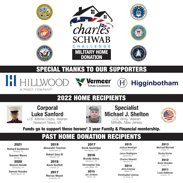 Military Donation Recipients and Supporters