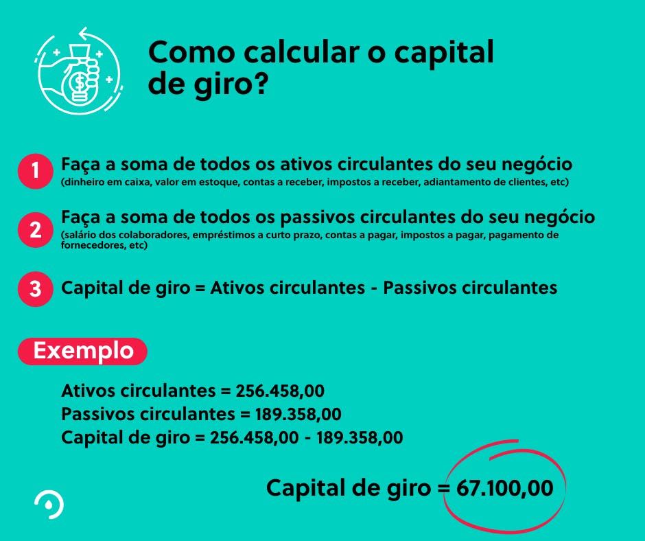 como calcular capital de giro